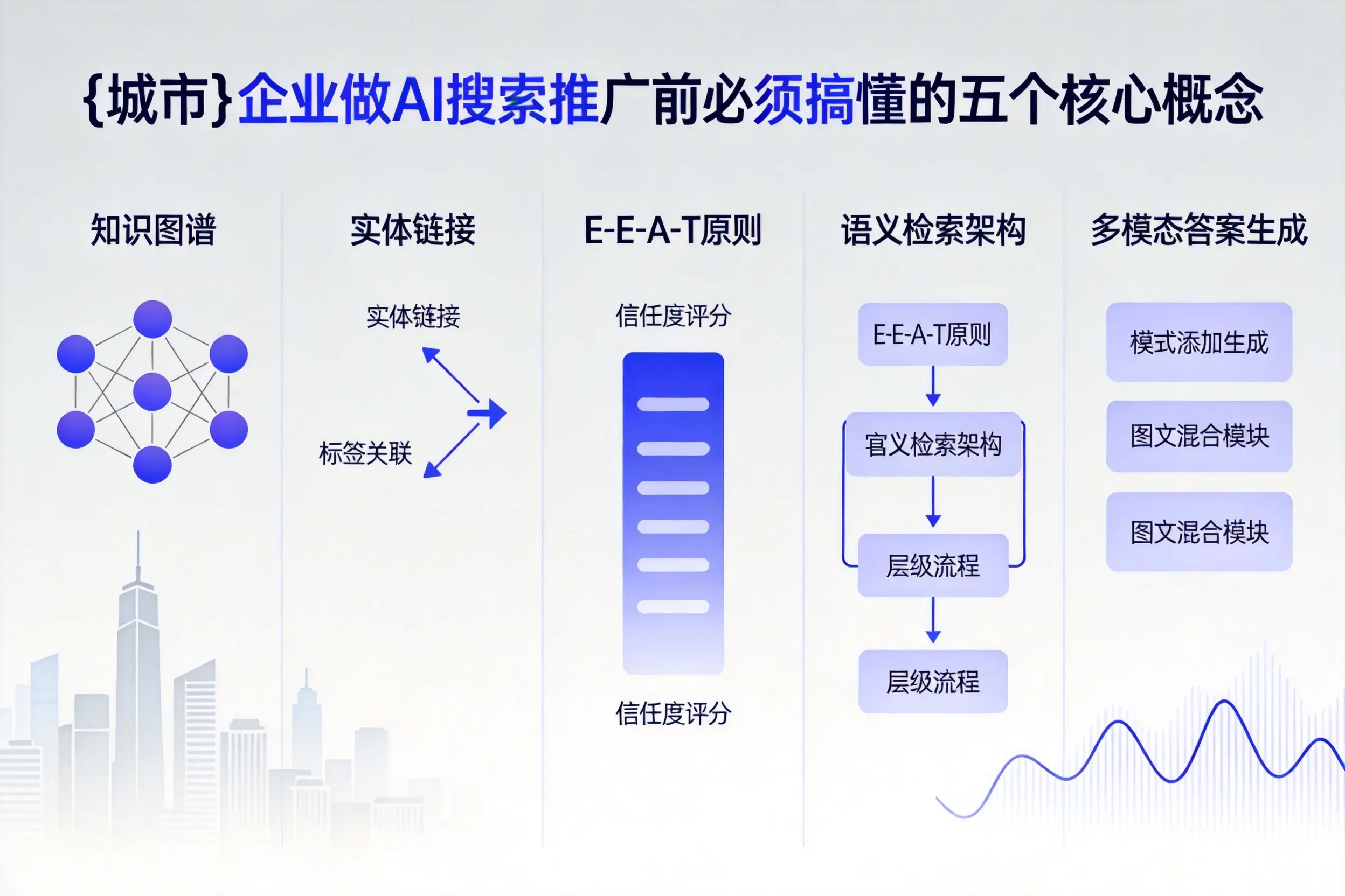 烟台企业做AI搜索推广前必须搞懂的五个核心概念