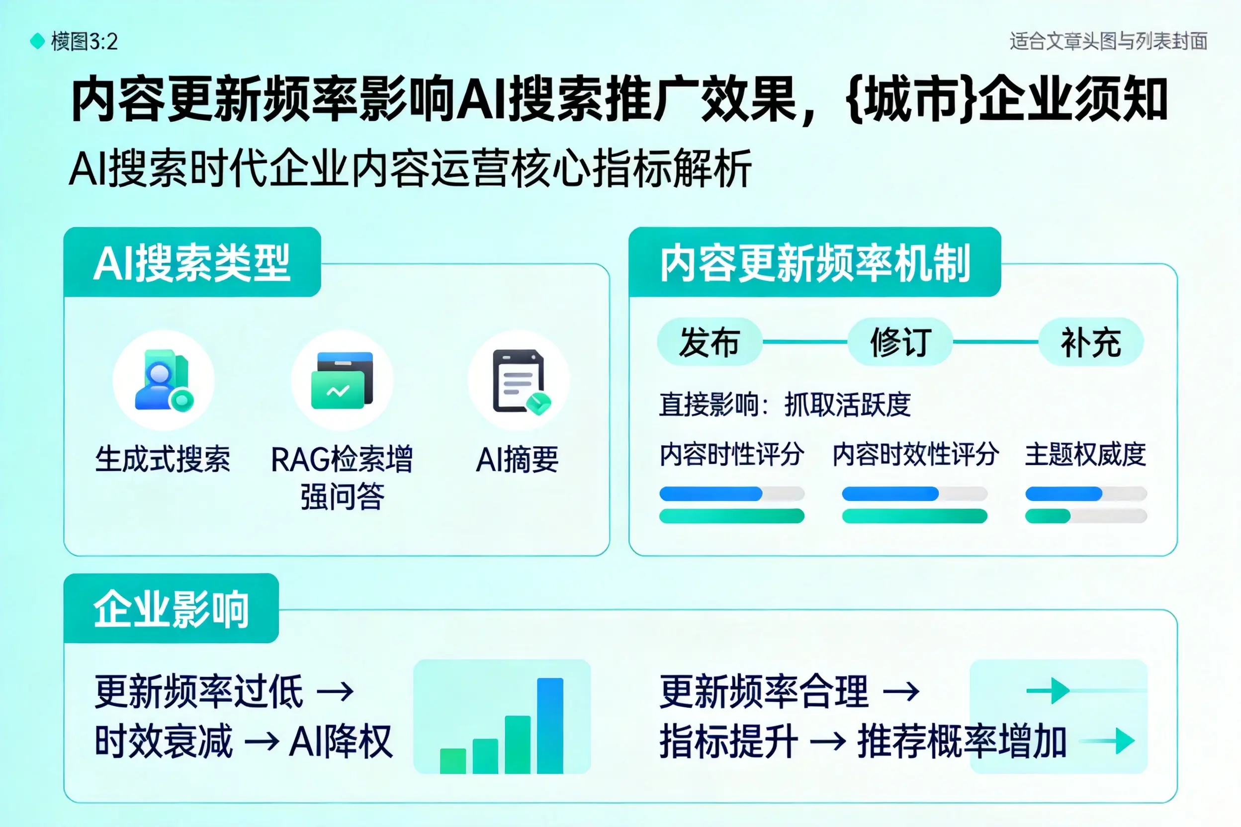 内容更新频率影响AI搜索推广效果,烟台企业须知