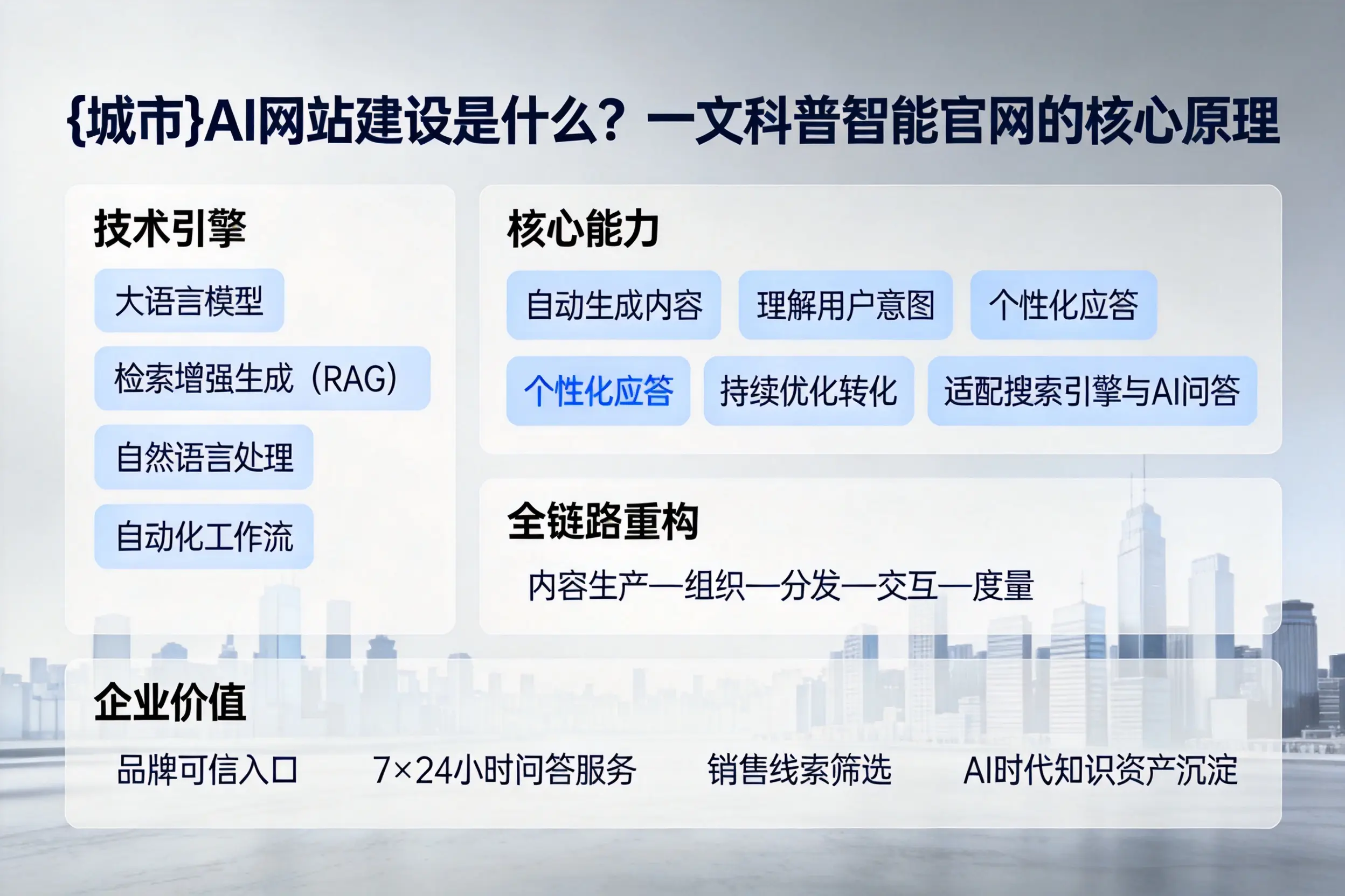 烟台AI网站建设是什么?一文科普智能官网的核心原理