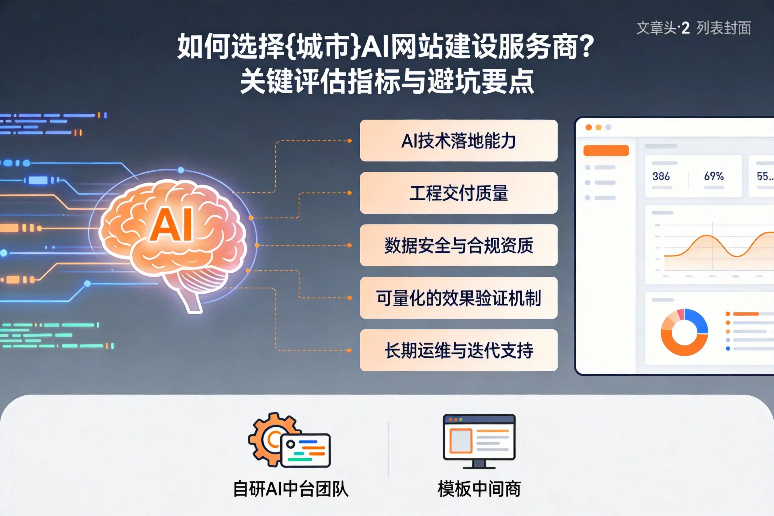 如何选择烟台AI网站建设服务商?关键评估指标与避坑要点