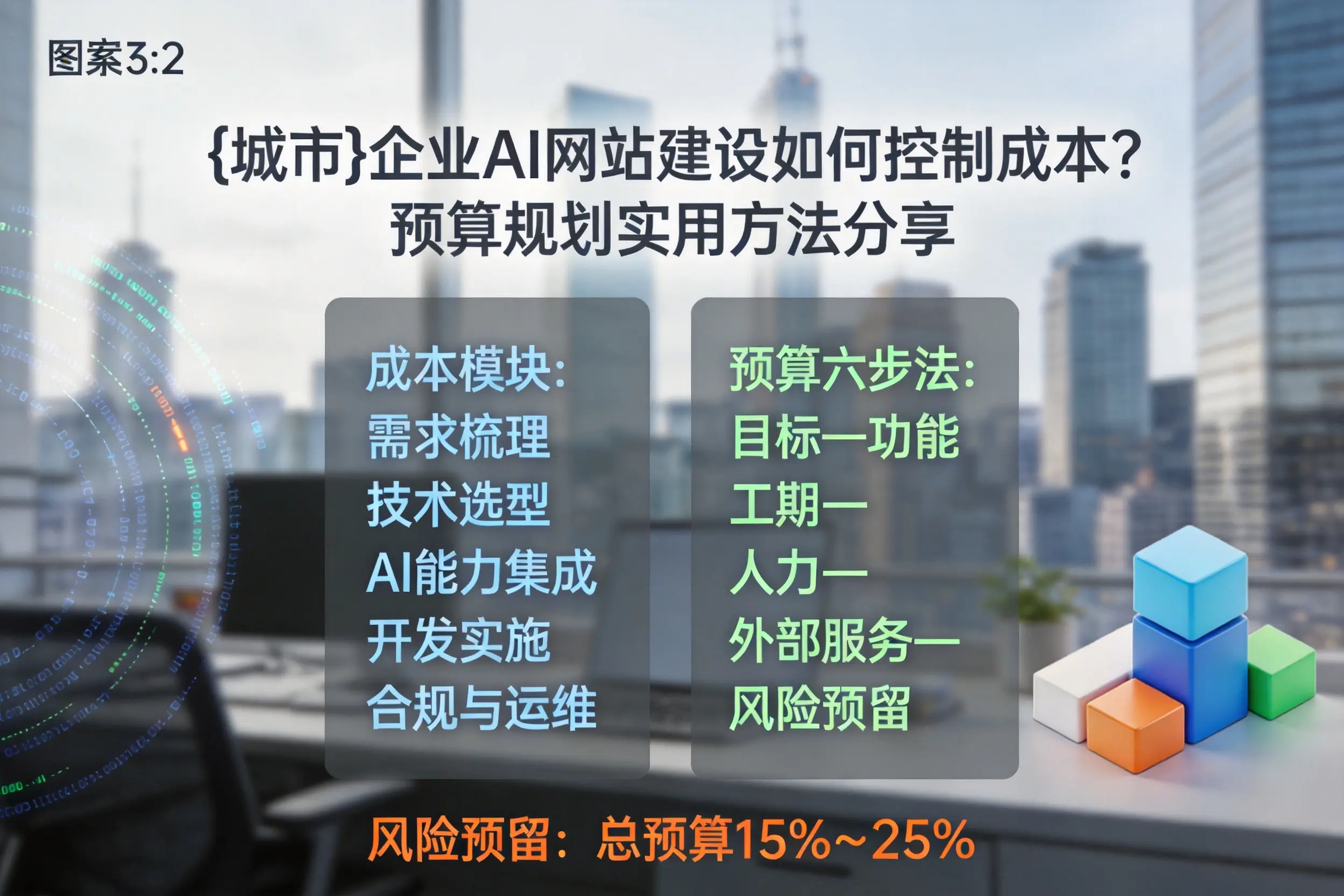 烟台企业AI网站建设如何控制成本?预算规划实用方法分享