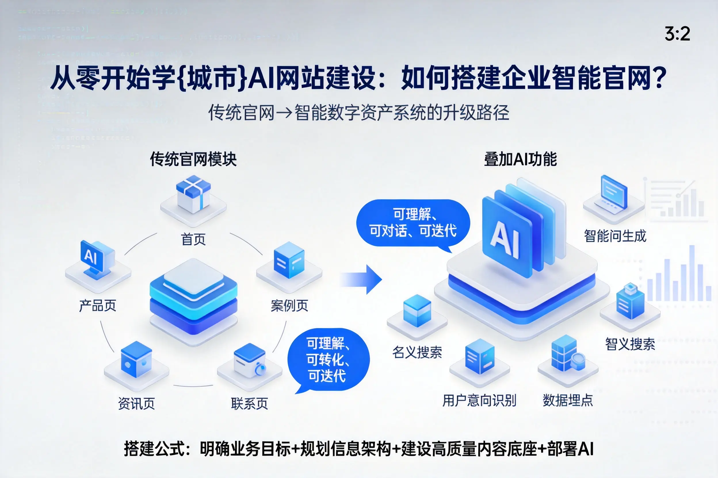 从零开始学烟台AI网站建设:如何搭建企业智能官网?