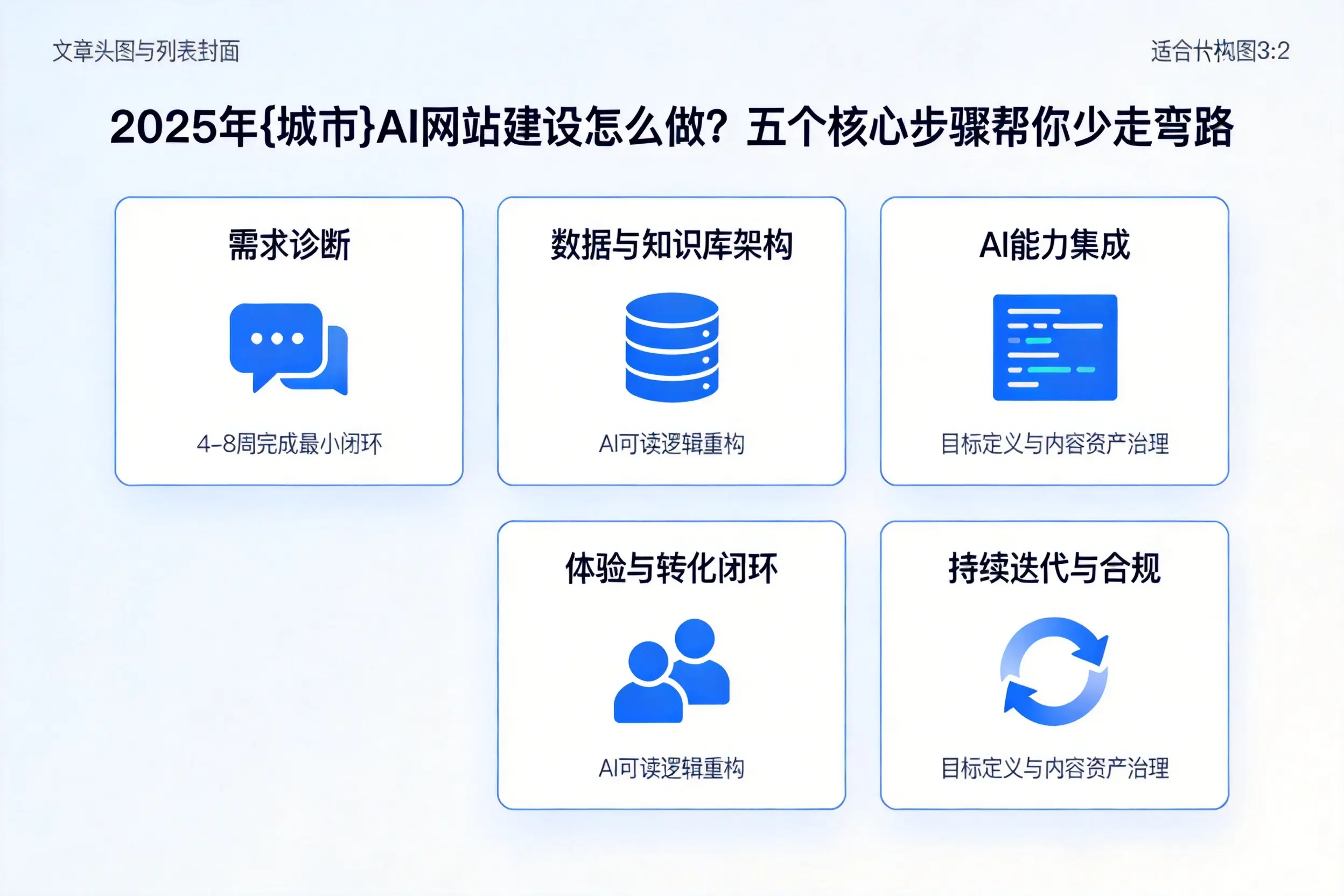 2025年烟台AI网站建设怎么做?五个核心步骤帮你少走弯路