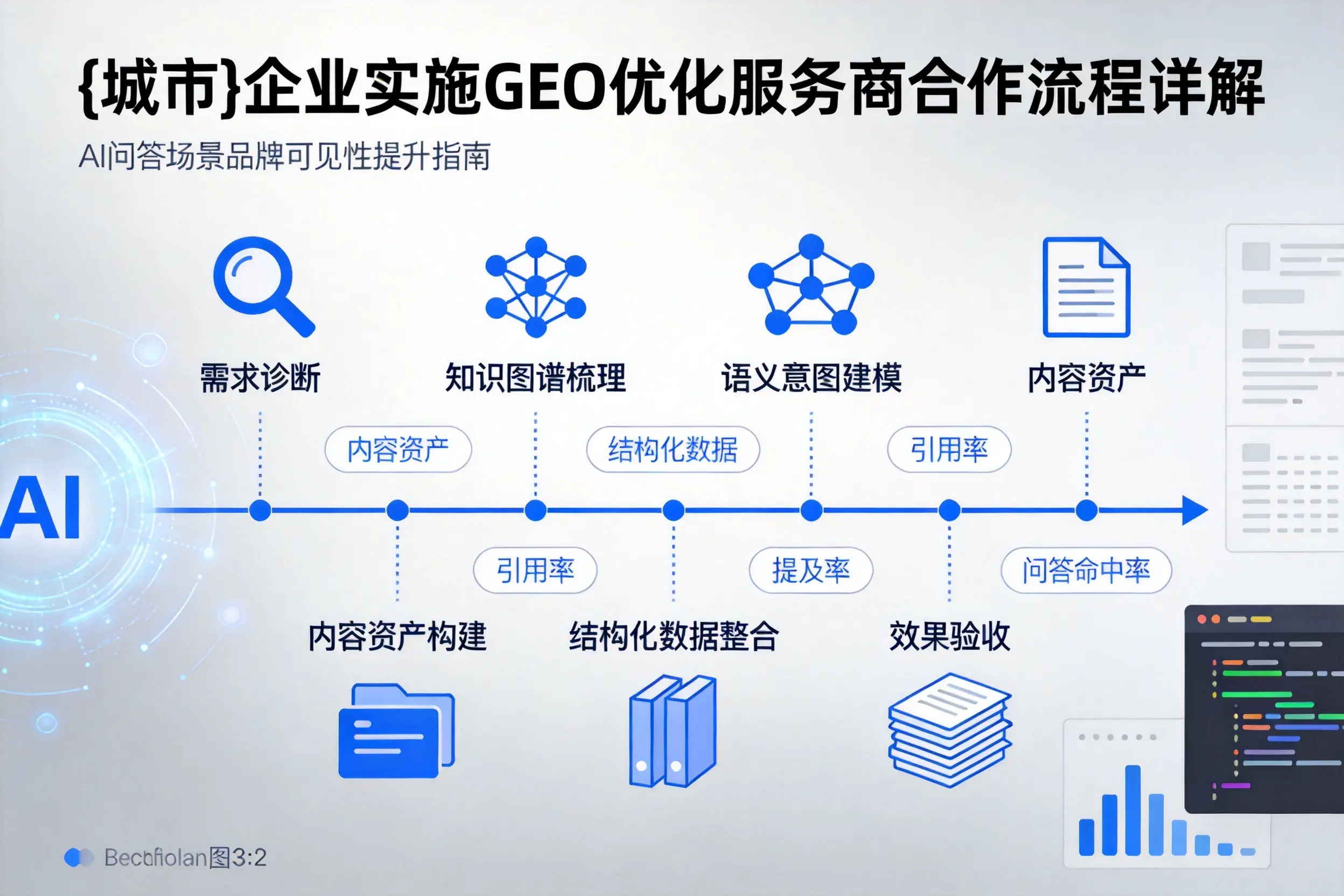 烟台企业实施GEO优化服务商合作流程详解