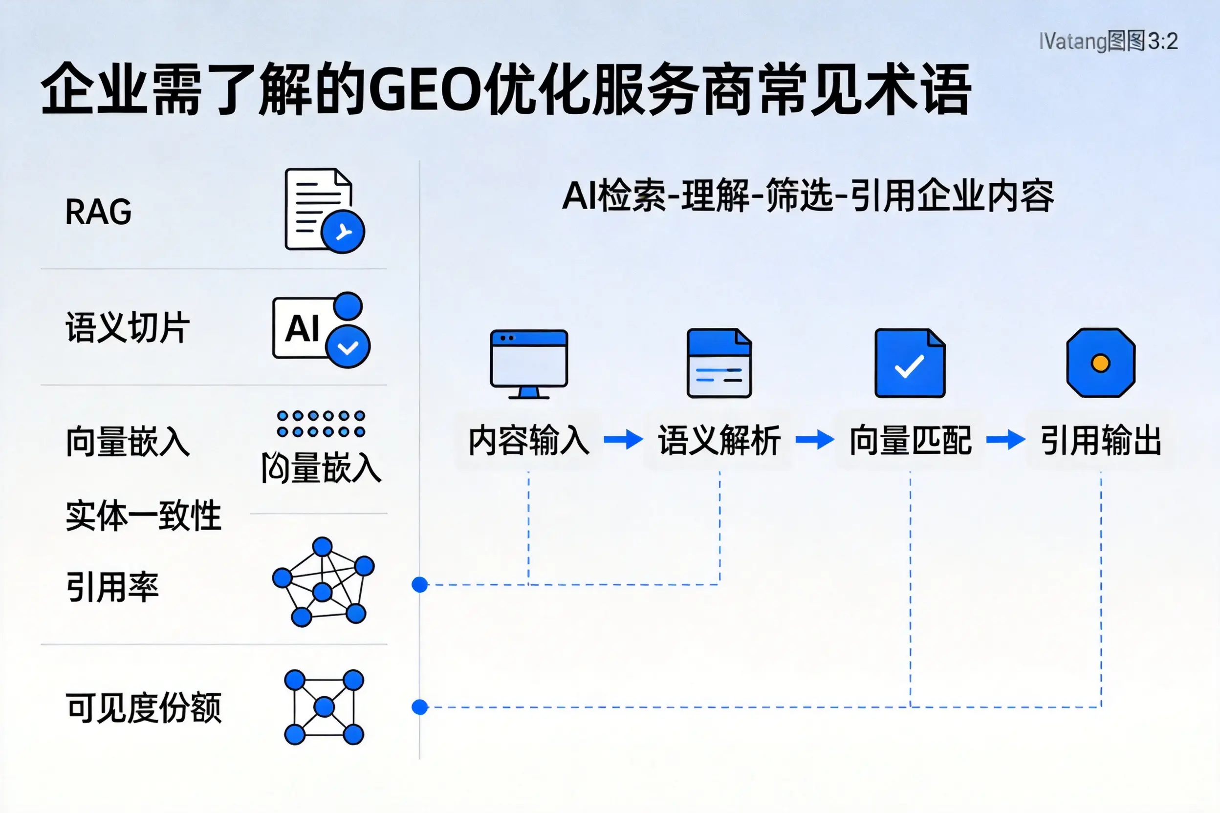烟台企业需了解的GEO优化服务商常见术语