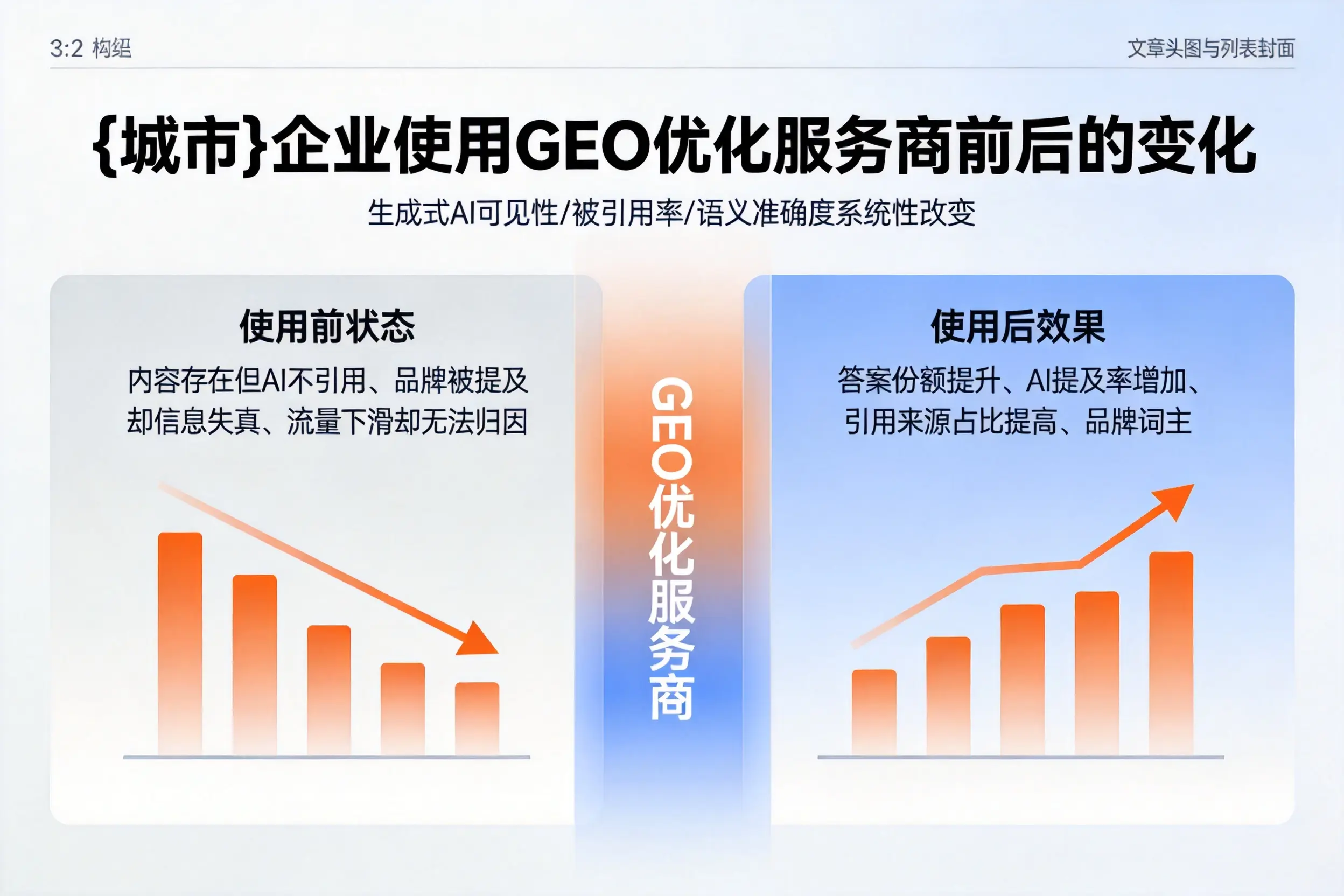 烟台企业使用GEO优化服务商前后的变化