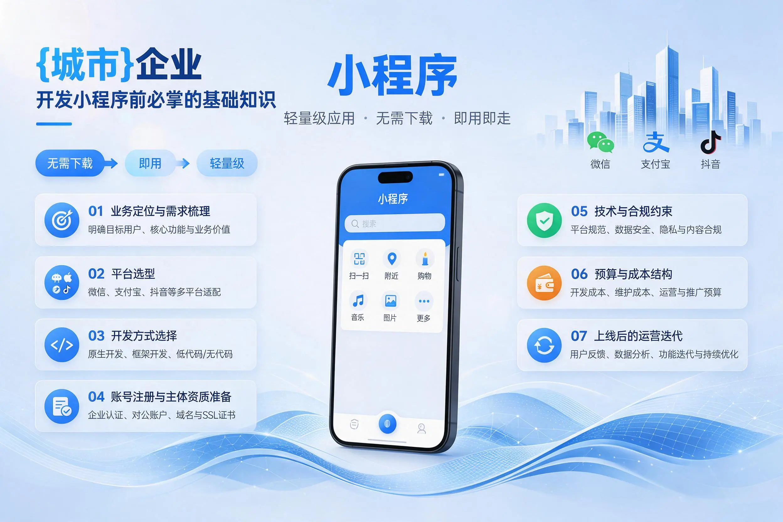 烟台企业开发小程序前必须掌握的基础知识有哪些