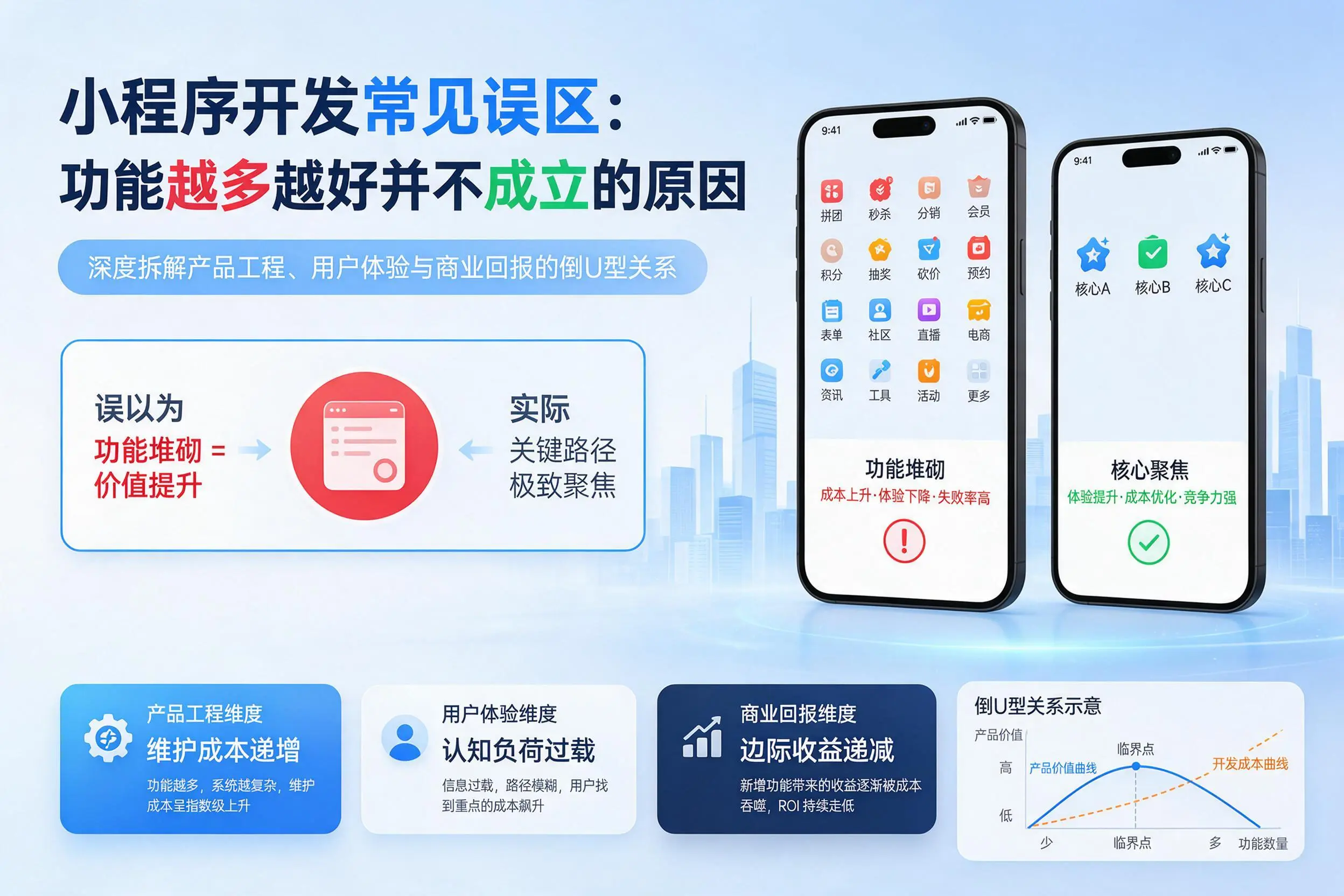 烟台小程序开发常见误区:功能越多越好并不成立的原因