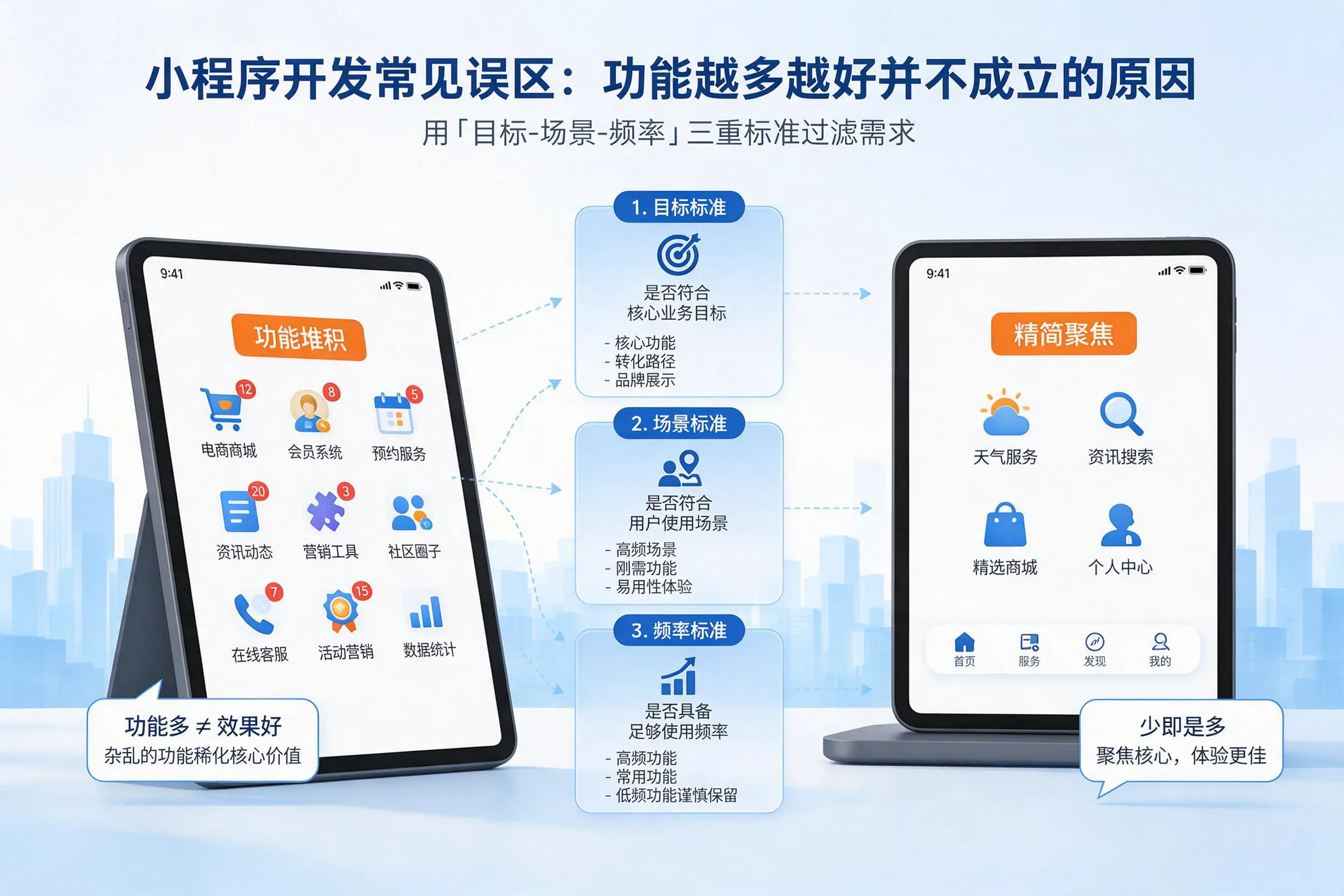 烟台小程序开发常见误区:功能越多越好并不成立的原因