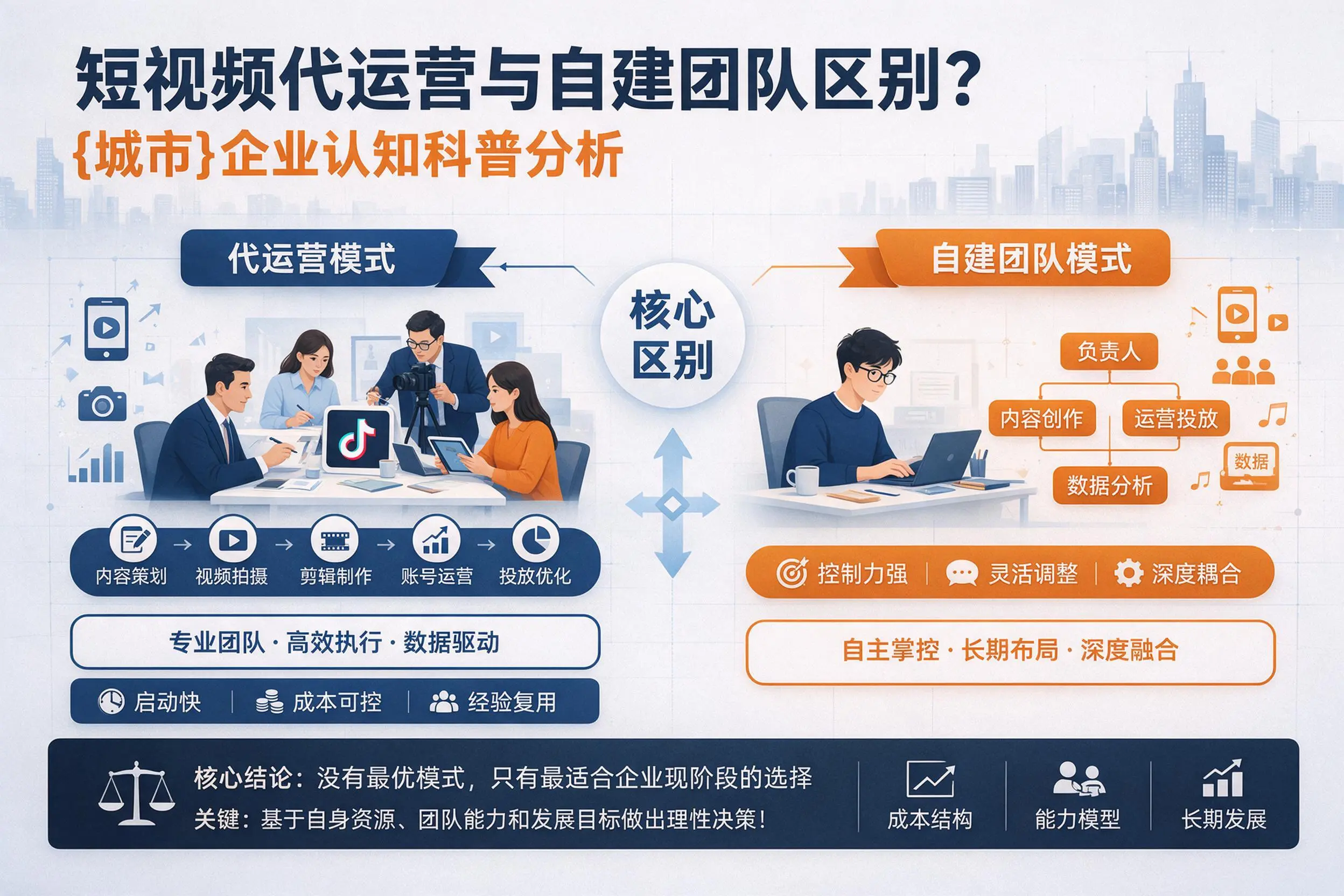 短视频代运营与自建团队区别?烟台企业认知科普分析