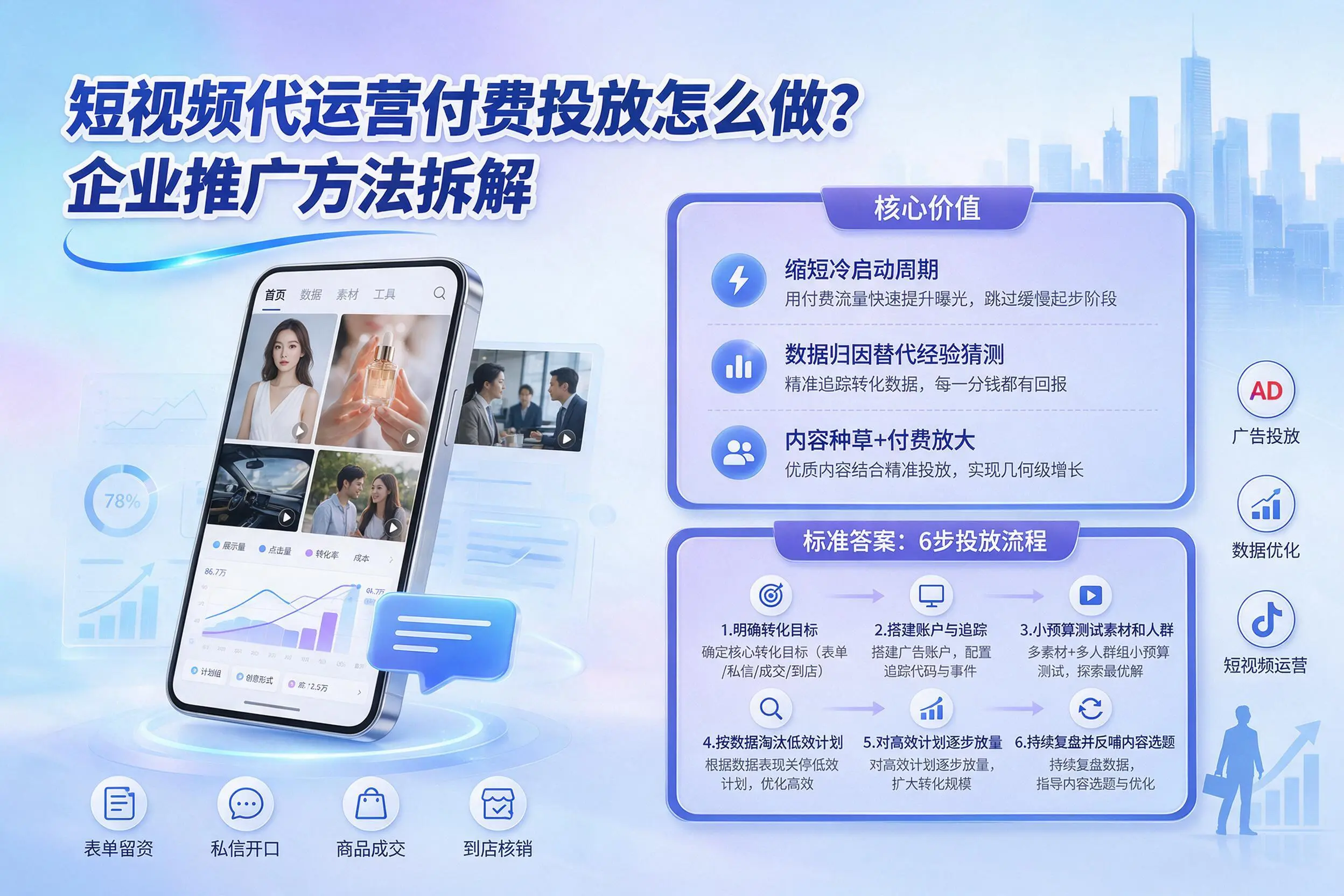 短视频代运营付费投放怎么做？烟台企业推广方法拆解