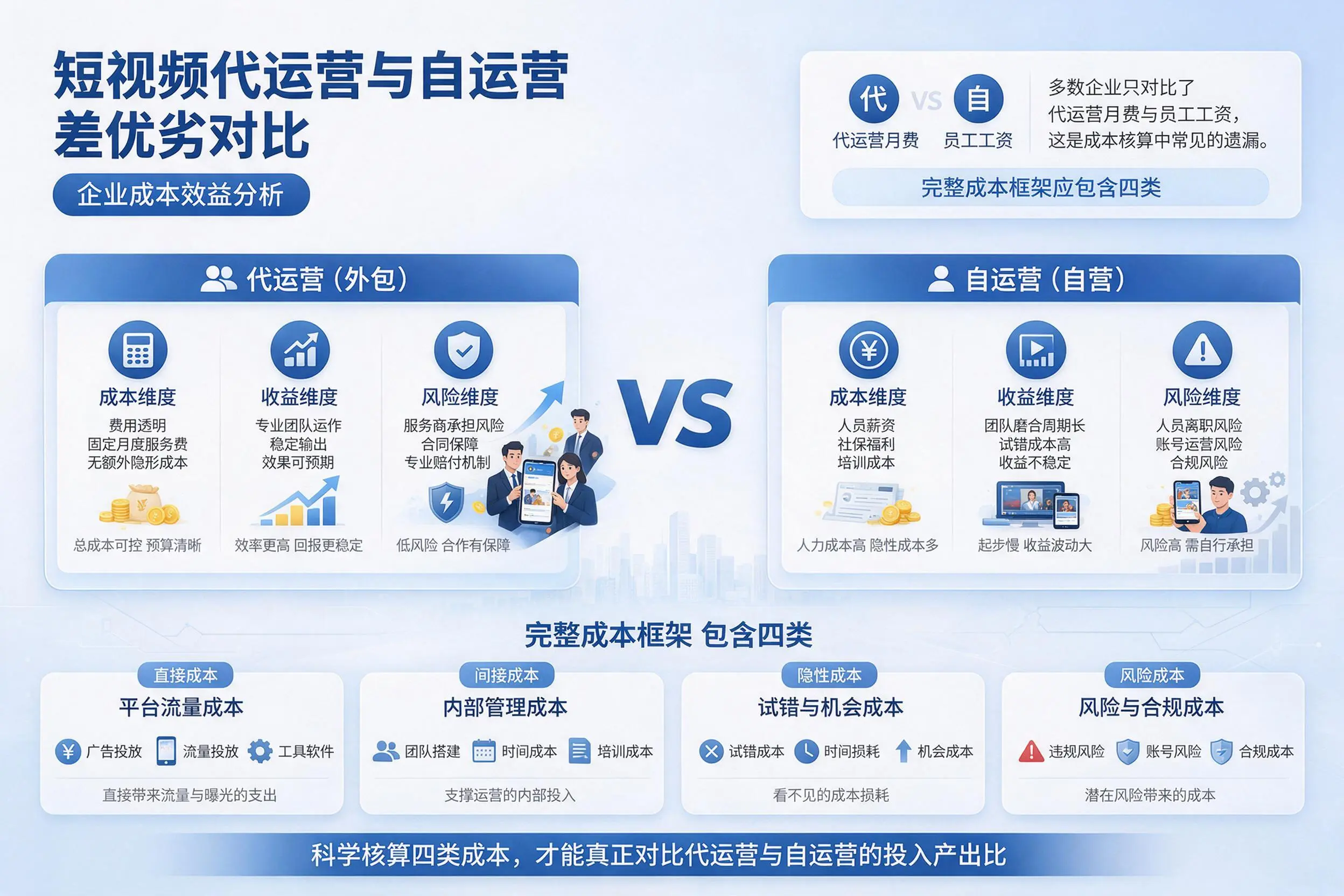 短视频代运营与自运营优劣对比：烟台企业成本效益分析