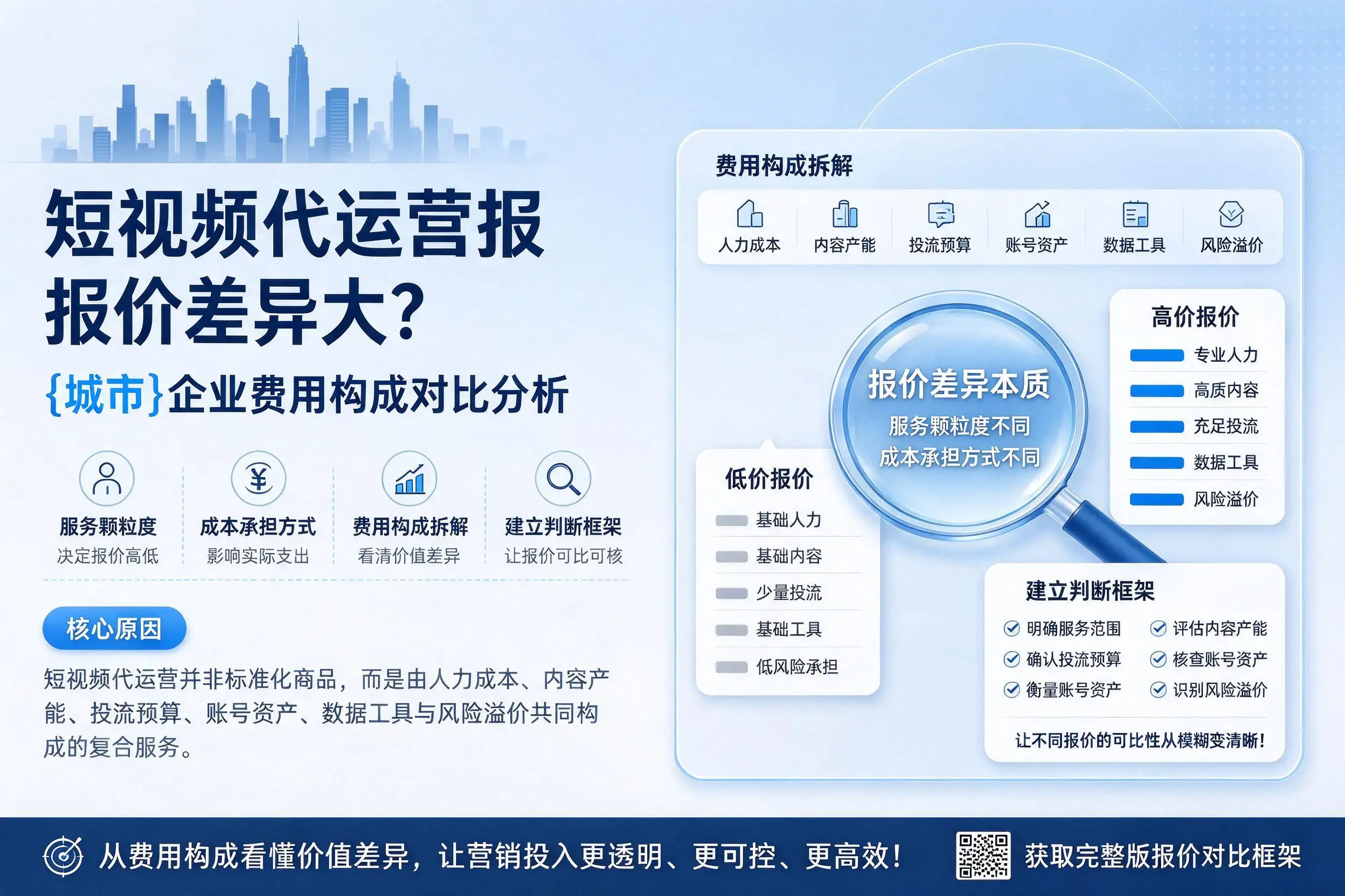 短视频代运营报价差异大？烟台企业费用构成对比分析