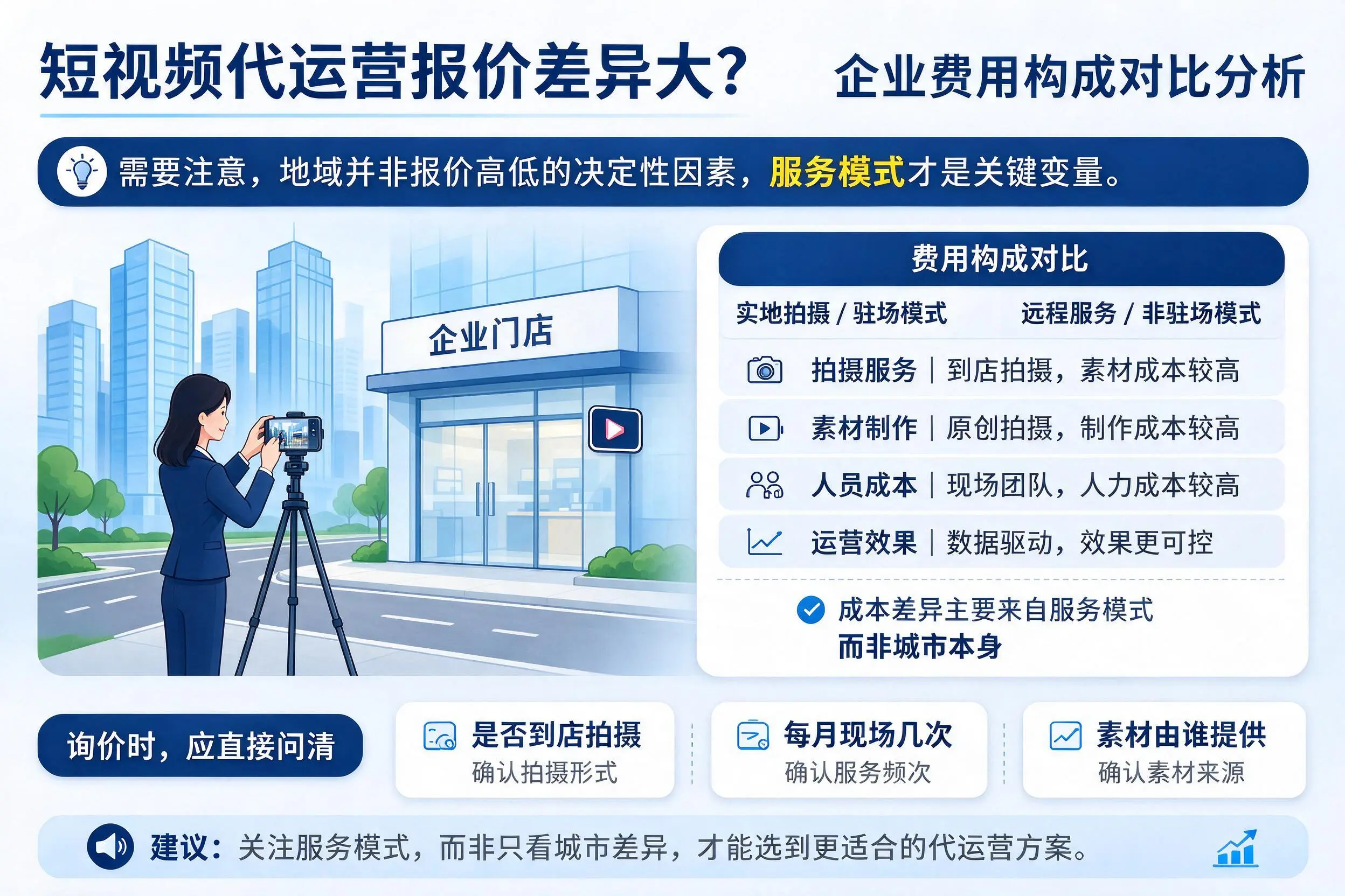 短视频代运营报价差异大？烟台企业费用构成对比分析