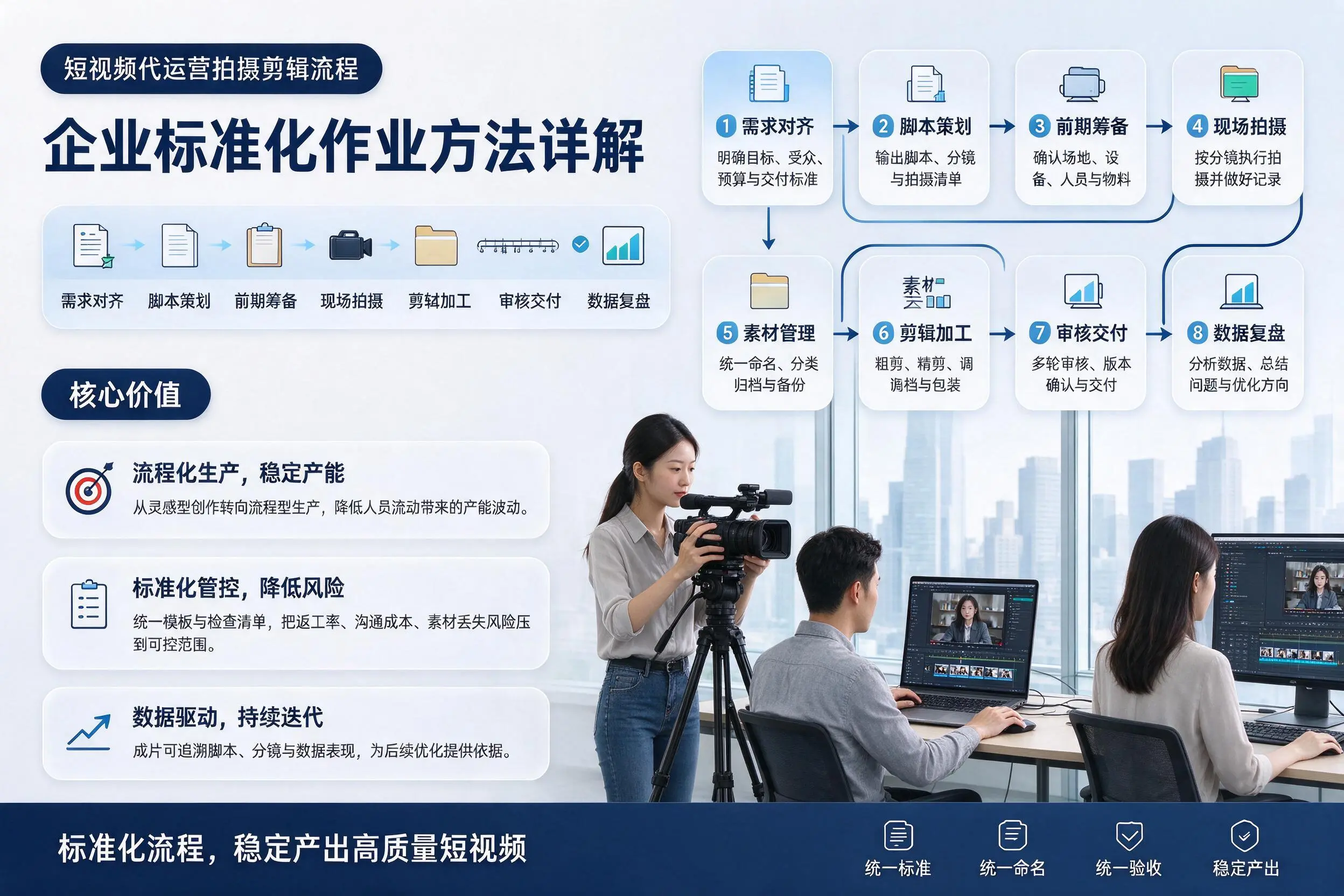 短视频代运营拍摄剪辑流程:烟台企业标准化作业方法详解