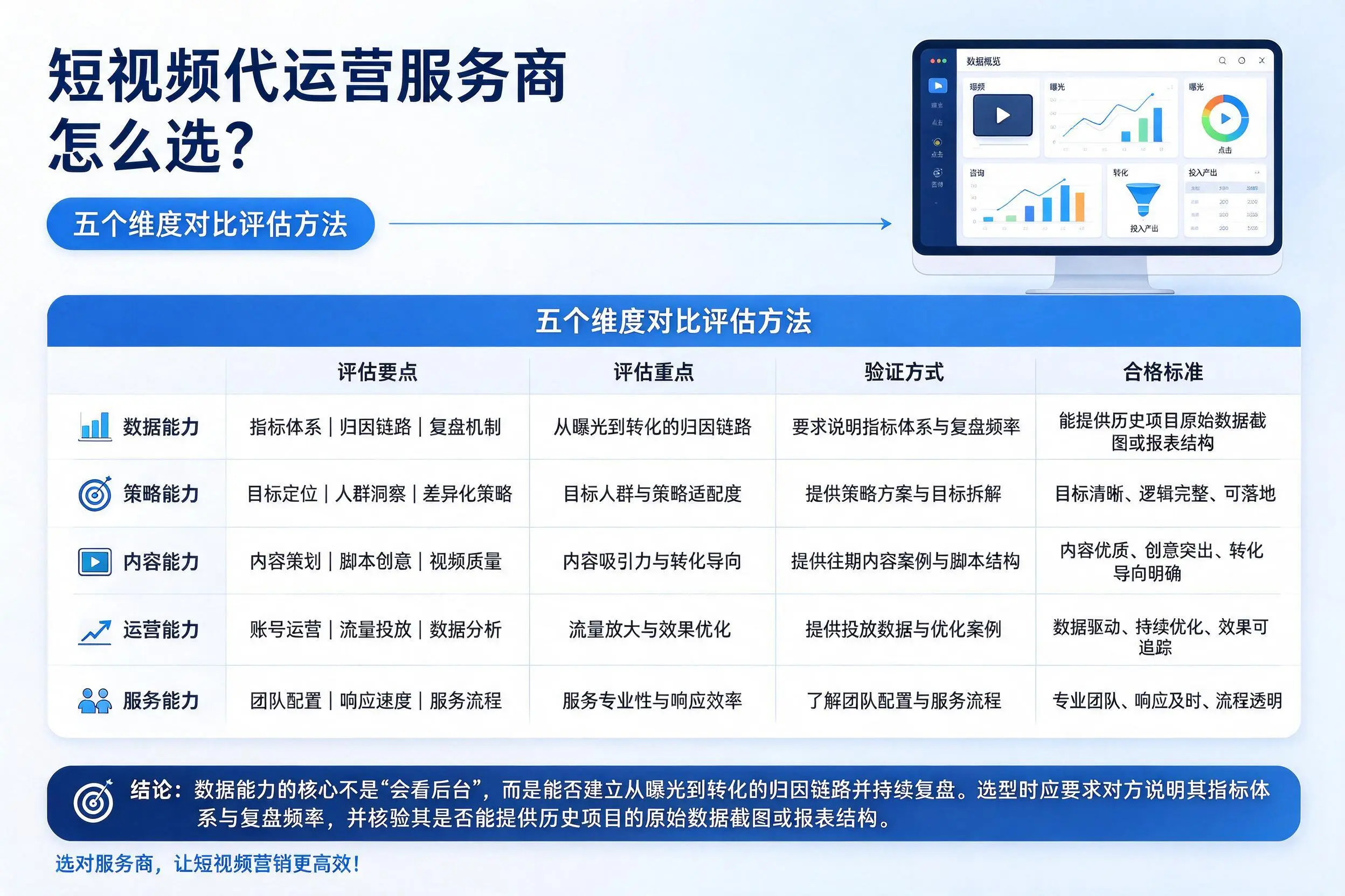 烟台短视频代运营服务商怎么选?五个维度对比评估方法