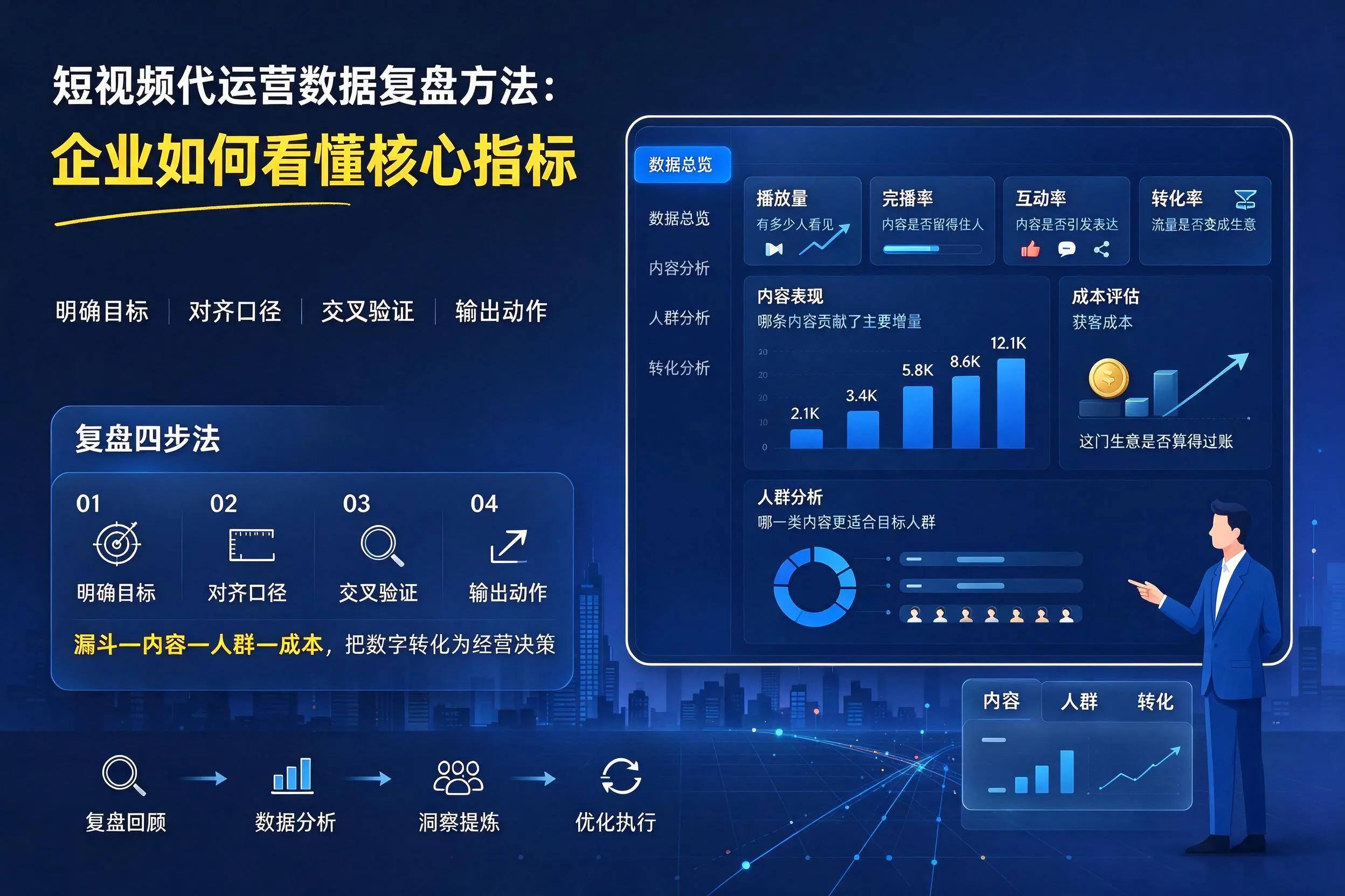 短视频代运营数据复盘方法：烟台企业如何看懂核心指标