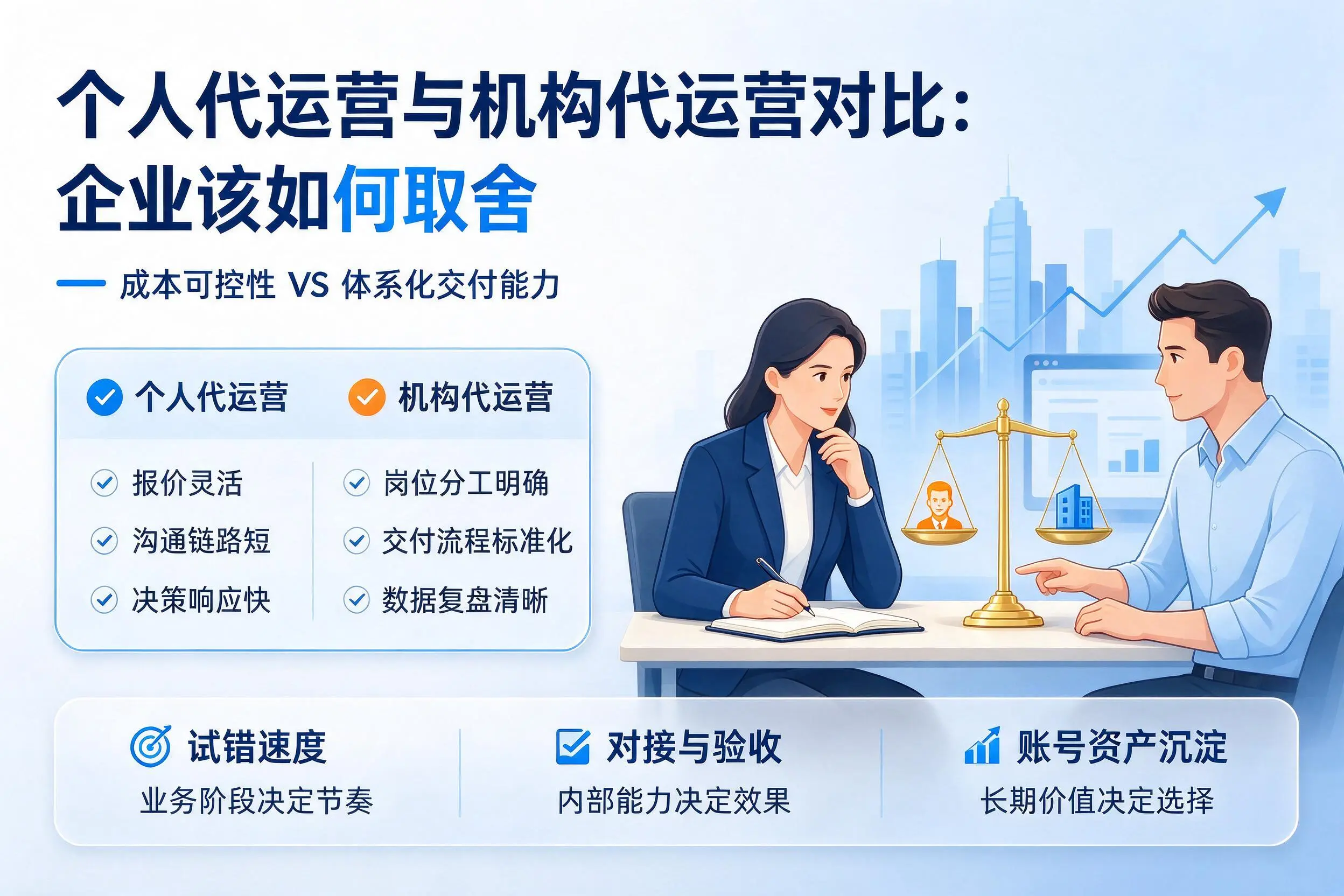 个人代运营与机构代运营对比:烟台企业该如何取舍
