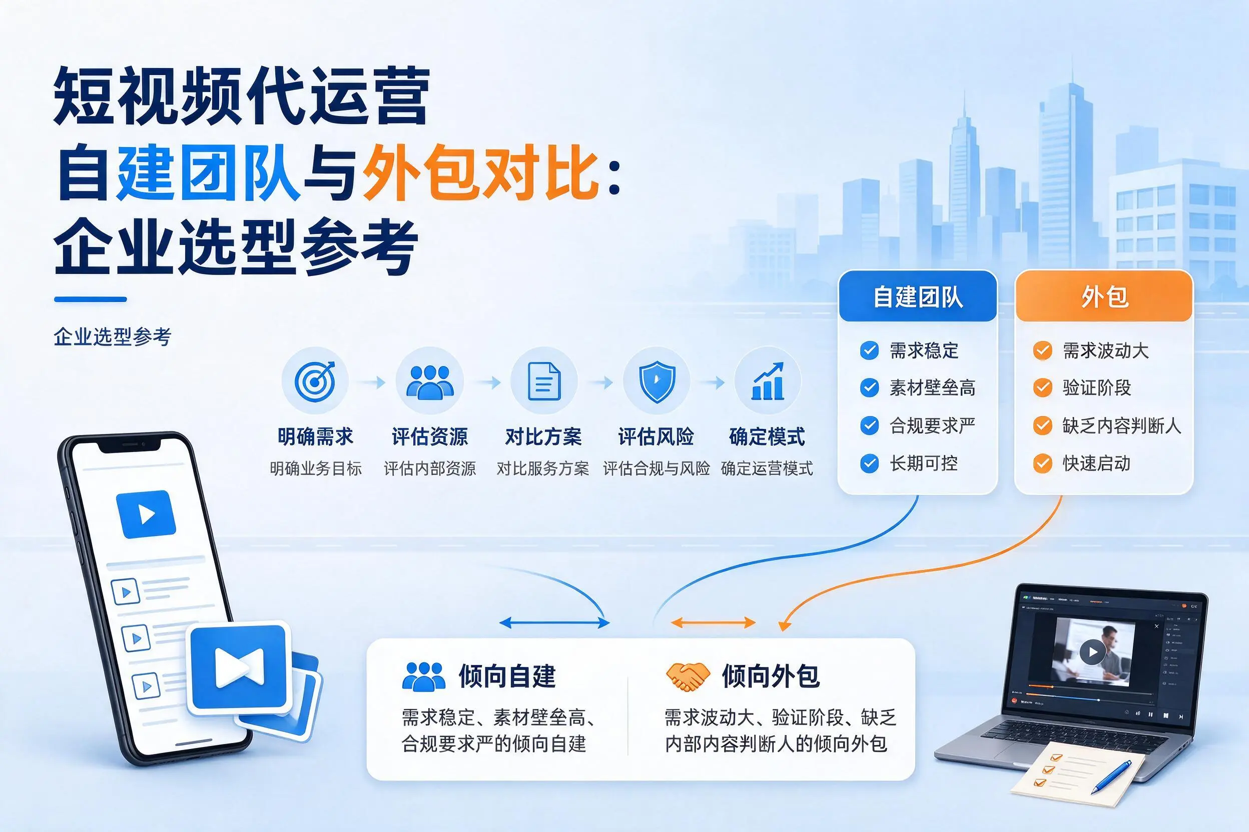 短视频代运营自建团队与外包对比:烟台企业选型参考