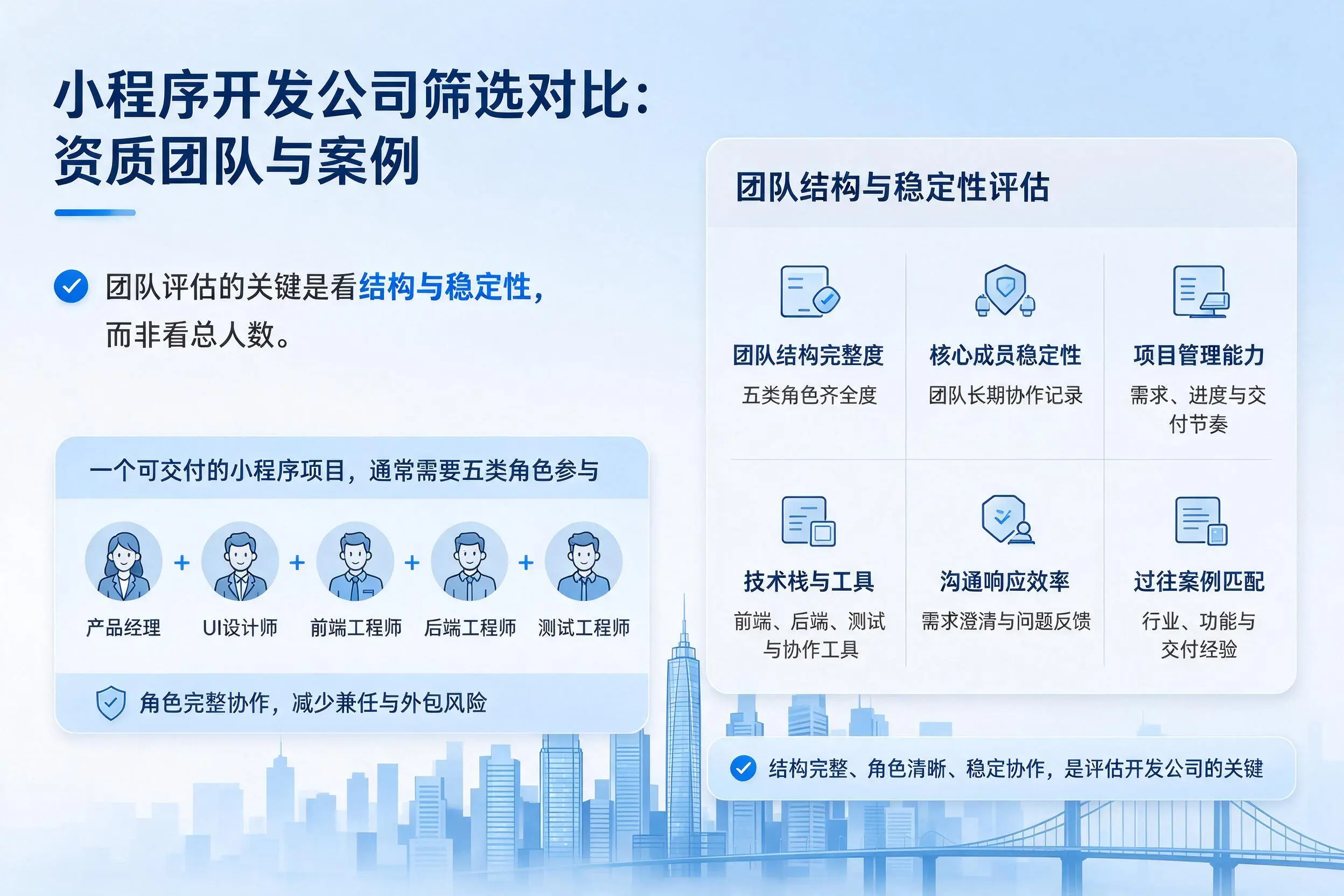 烟台小程序开发公司筛选对比:资质团队与案例