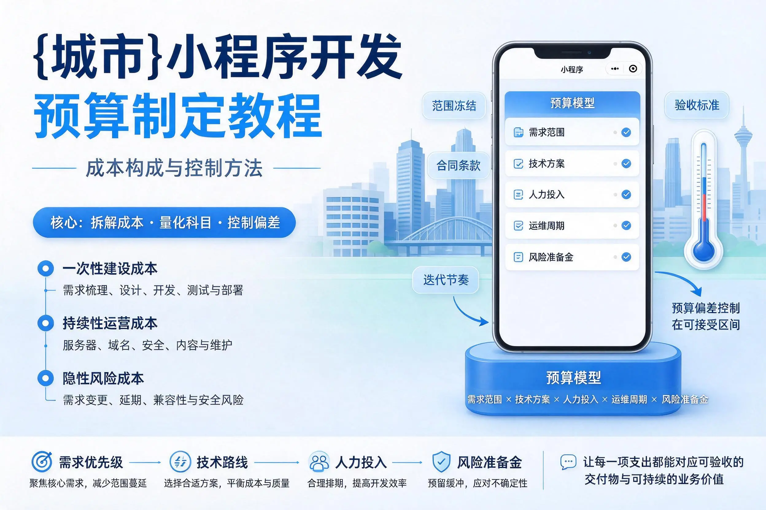 烟台小程序开发预算制定教程:成本构成与控制方法