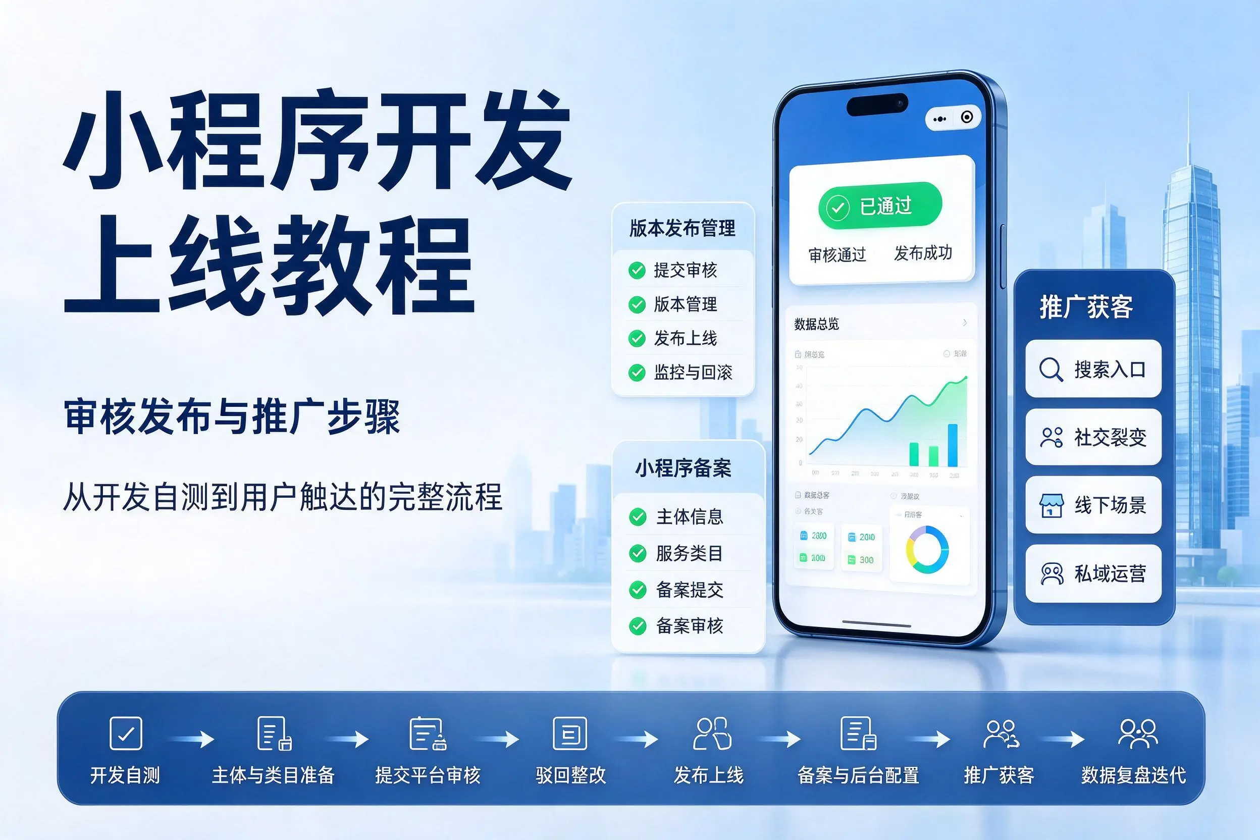 烟台小程序开发上线教程:审核发布与推广步骤