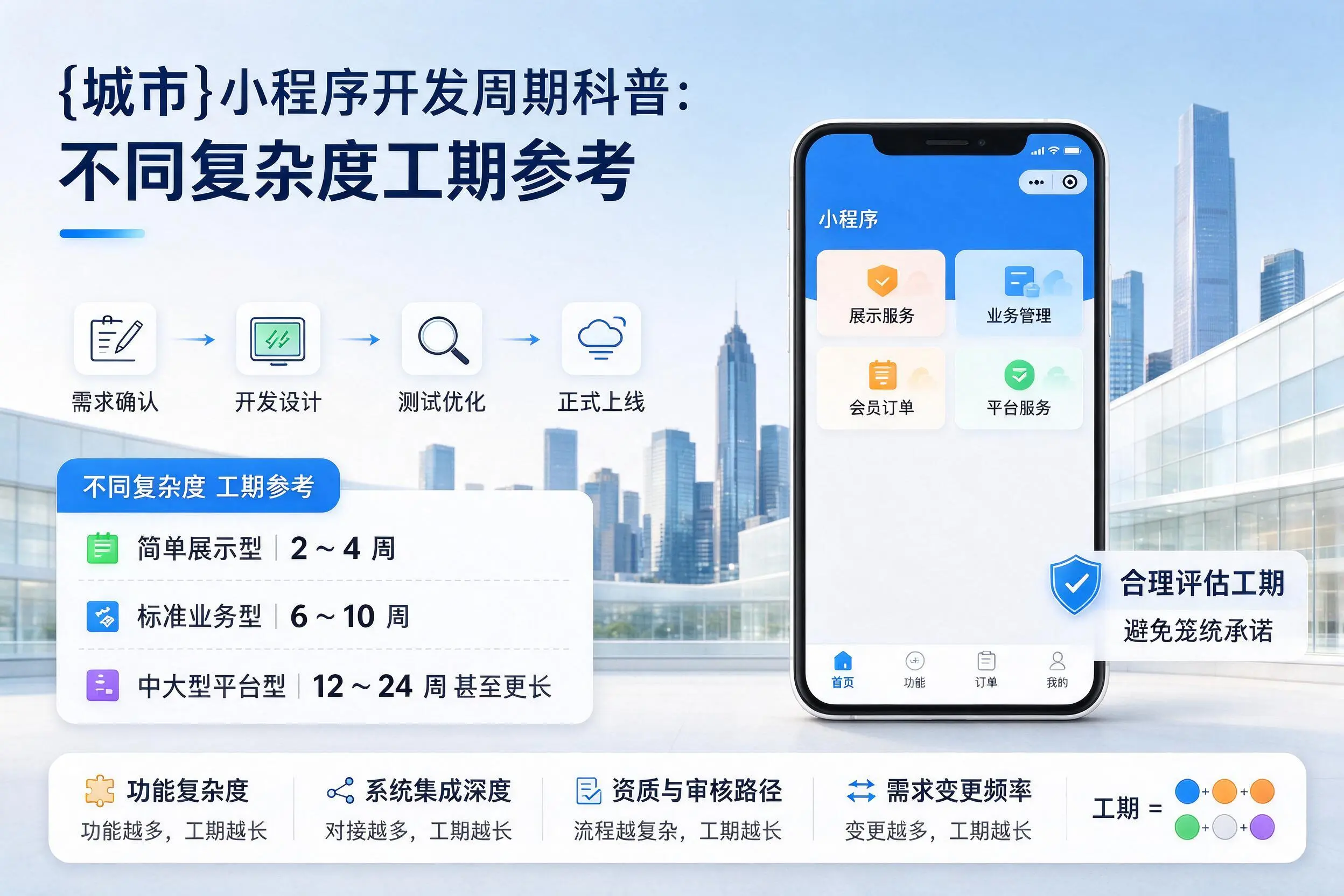烟台小程序开发周期科普：不同复杂度工期参考