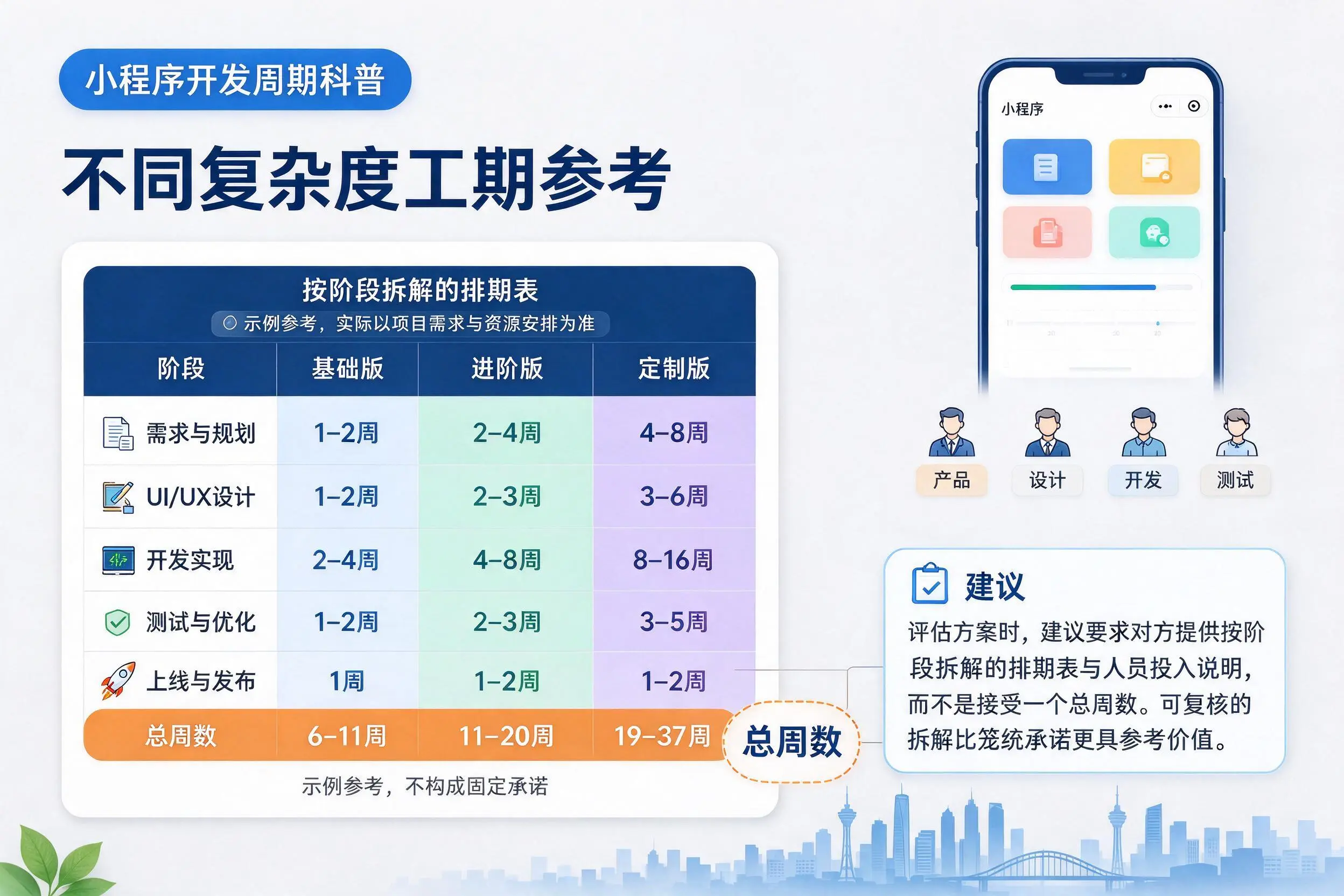 烟台小程序开发周期科普：不同复杂度工期参考