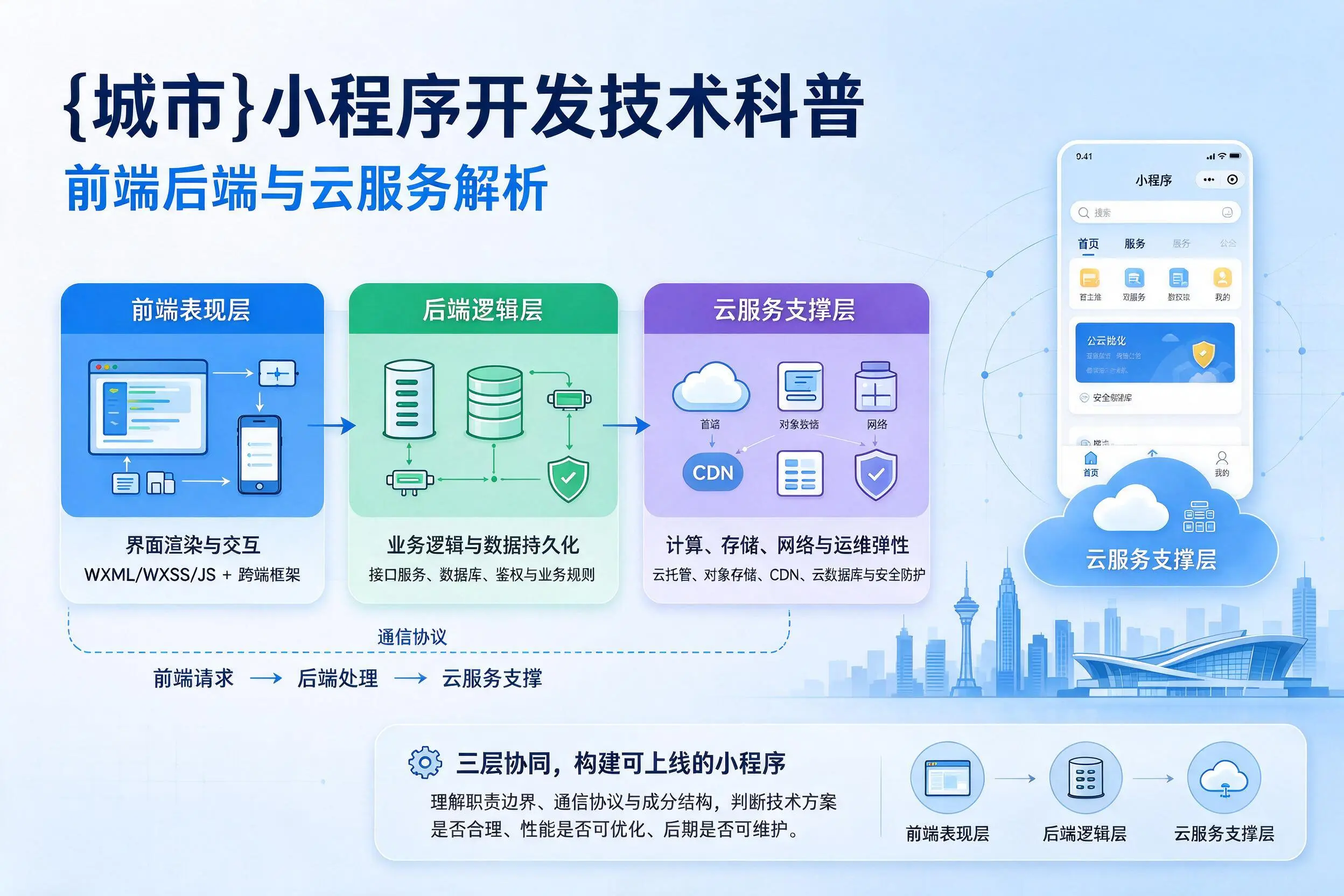 烟台小程序开发技术科普：前端后端与云服务解析