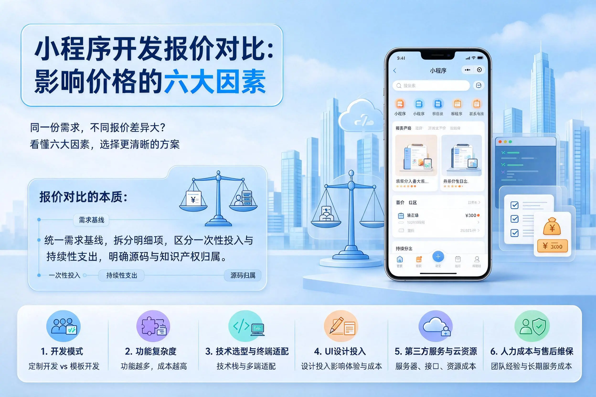 烟台小程序开发报价对比:影响价格的六大因素