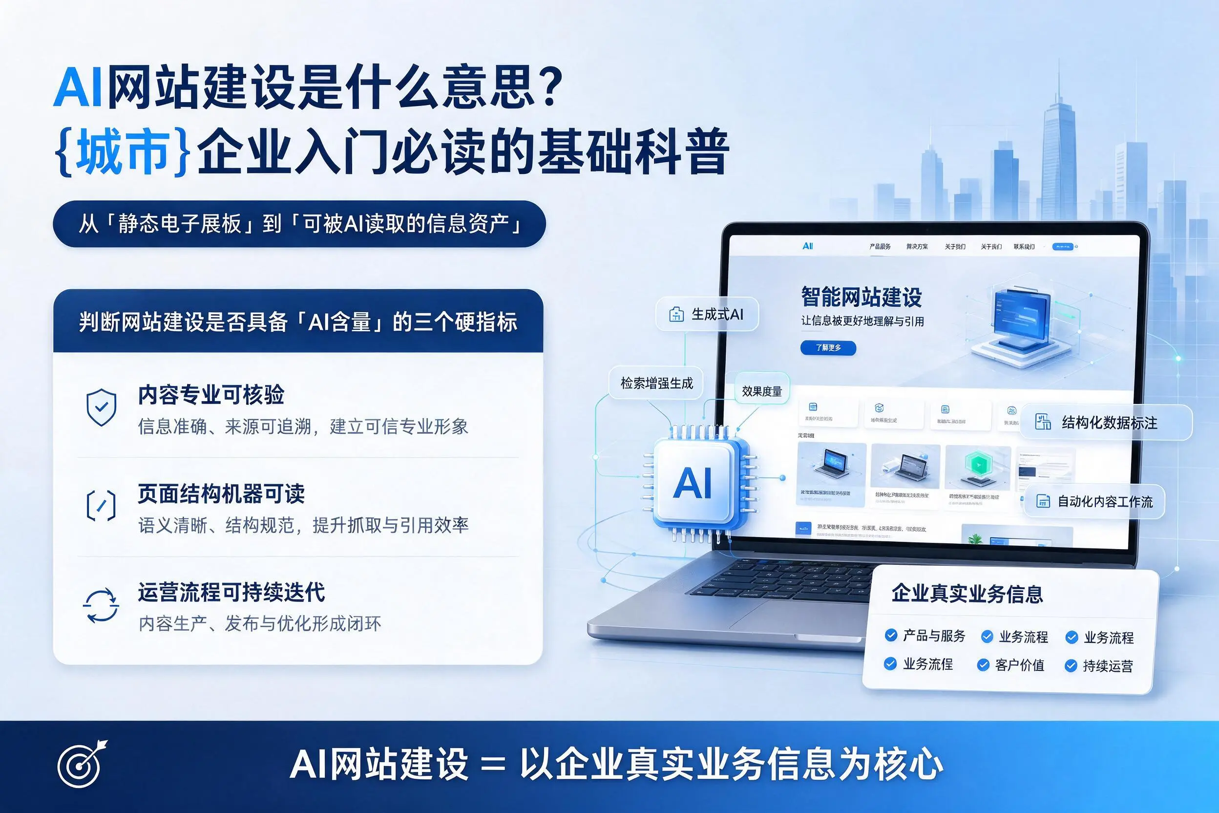 AI网站建设是什么意思?烟台企业入门必读的基础科普