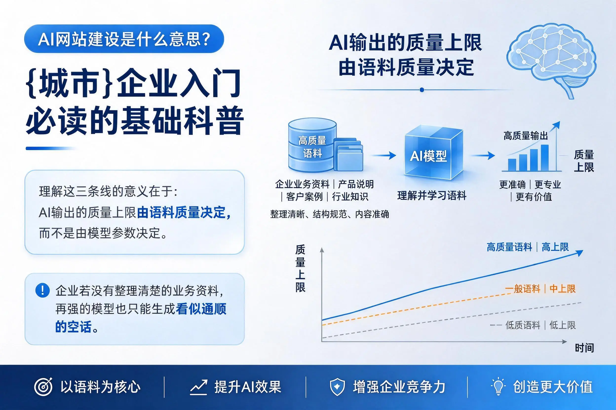 AI网站建设是什么意思?烟台企业入门必读的基础科普