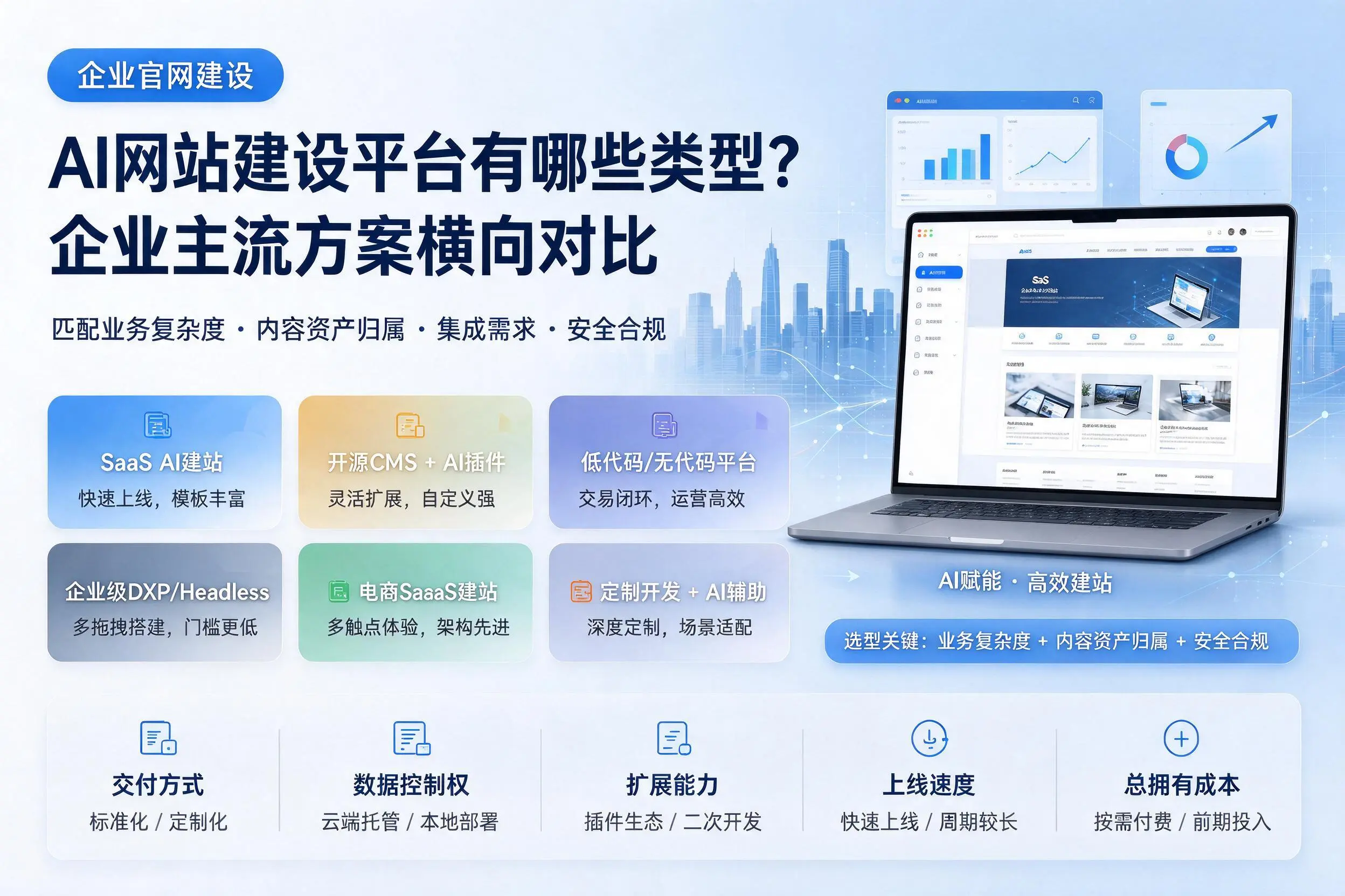 AI网站建设平台有哪些类型?烟台企业主流方案横向对比