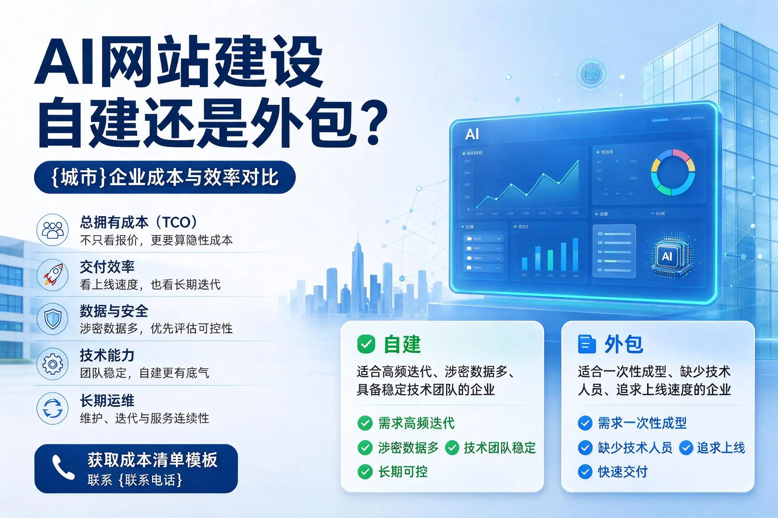 AI网站建设自建还是外包？烟台企业成本与效率对比