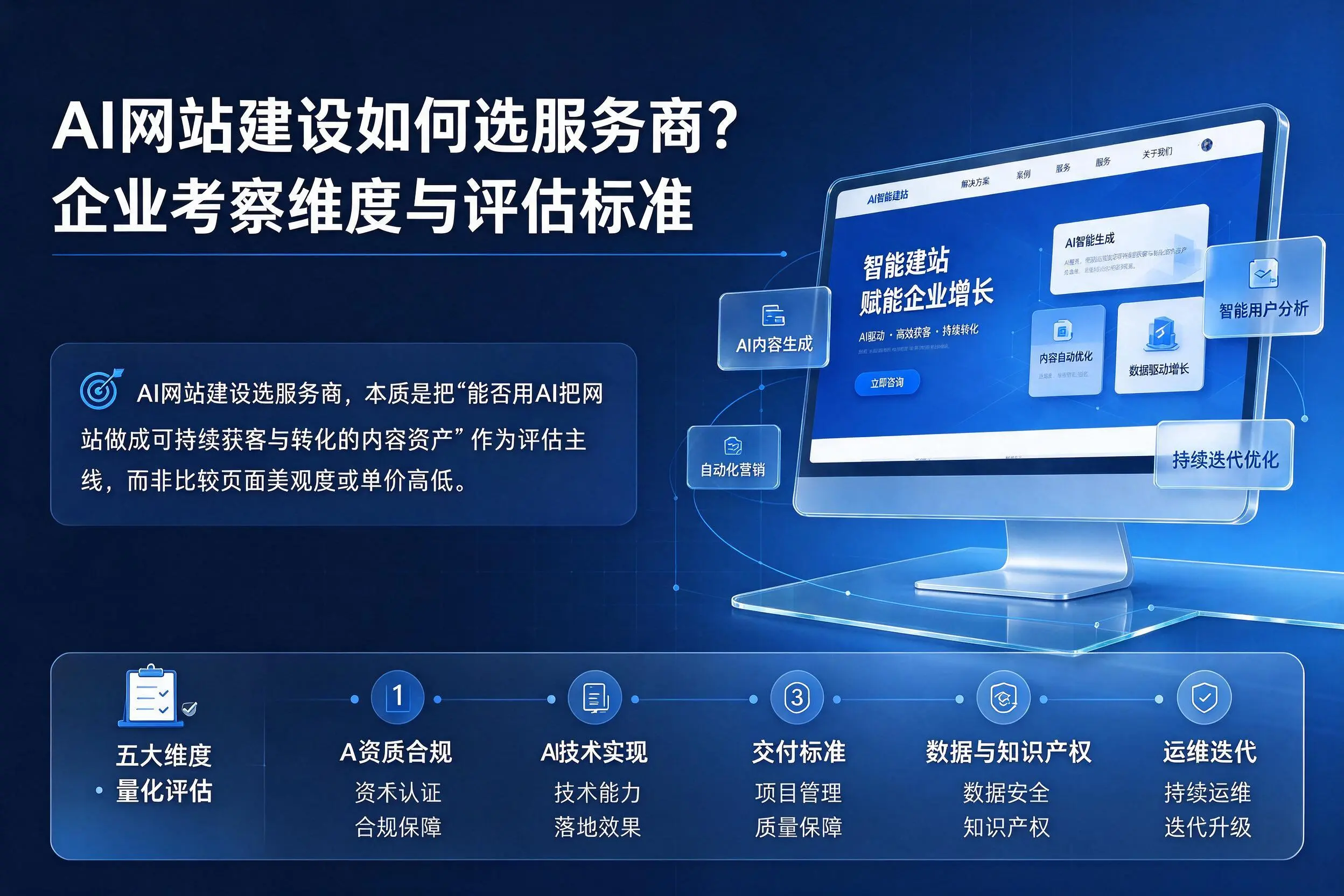 AI网站建设如何选服务商?烟台企业考察维度与评估标准