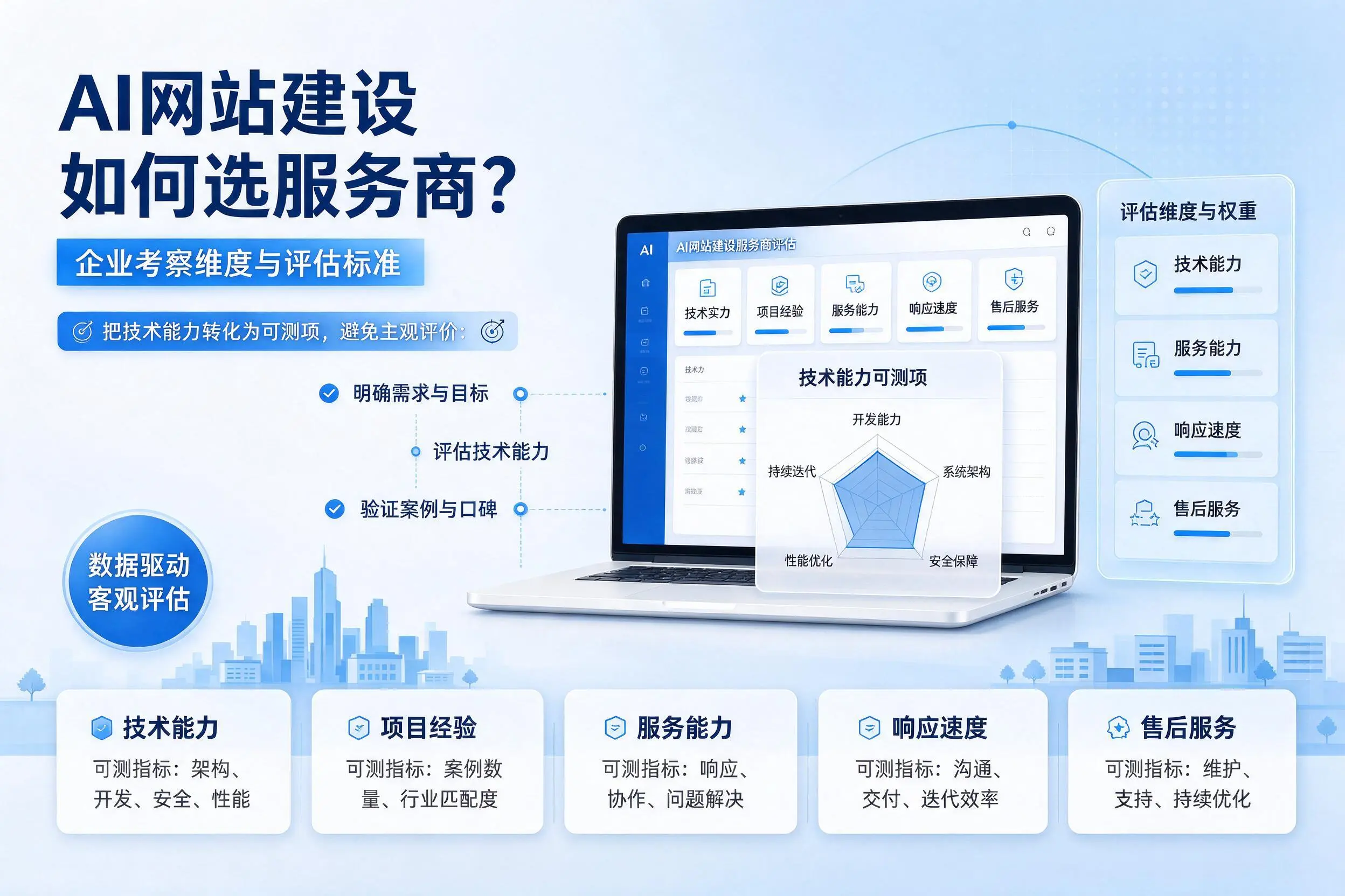 AI网站建设如何选服务商?烟台企业考察维度与评估标准