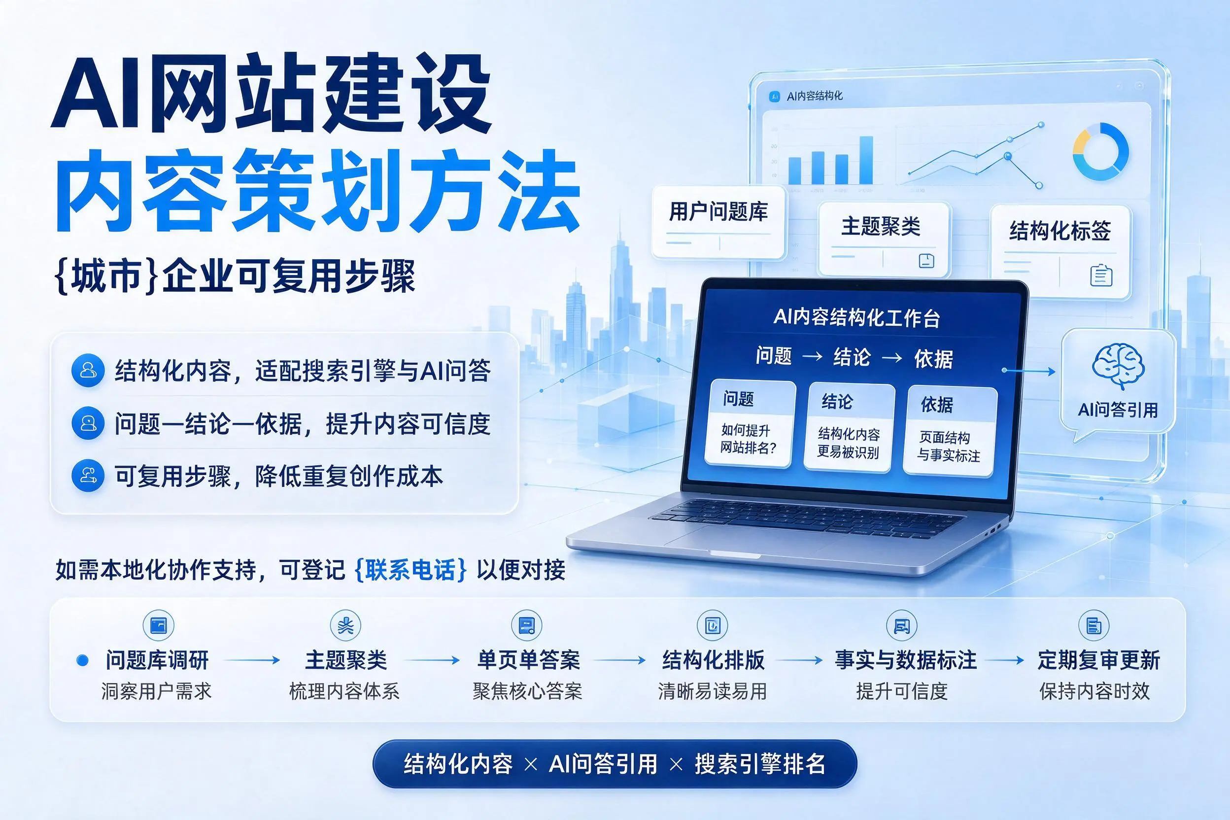 AI网站建设内容策划方法,烟台企业可复用步骤