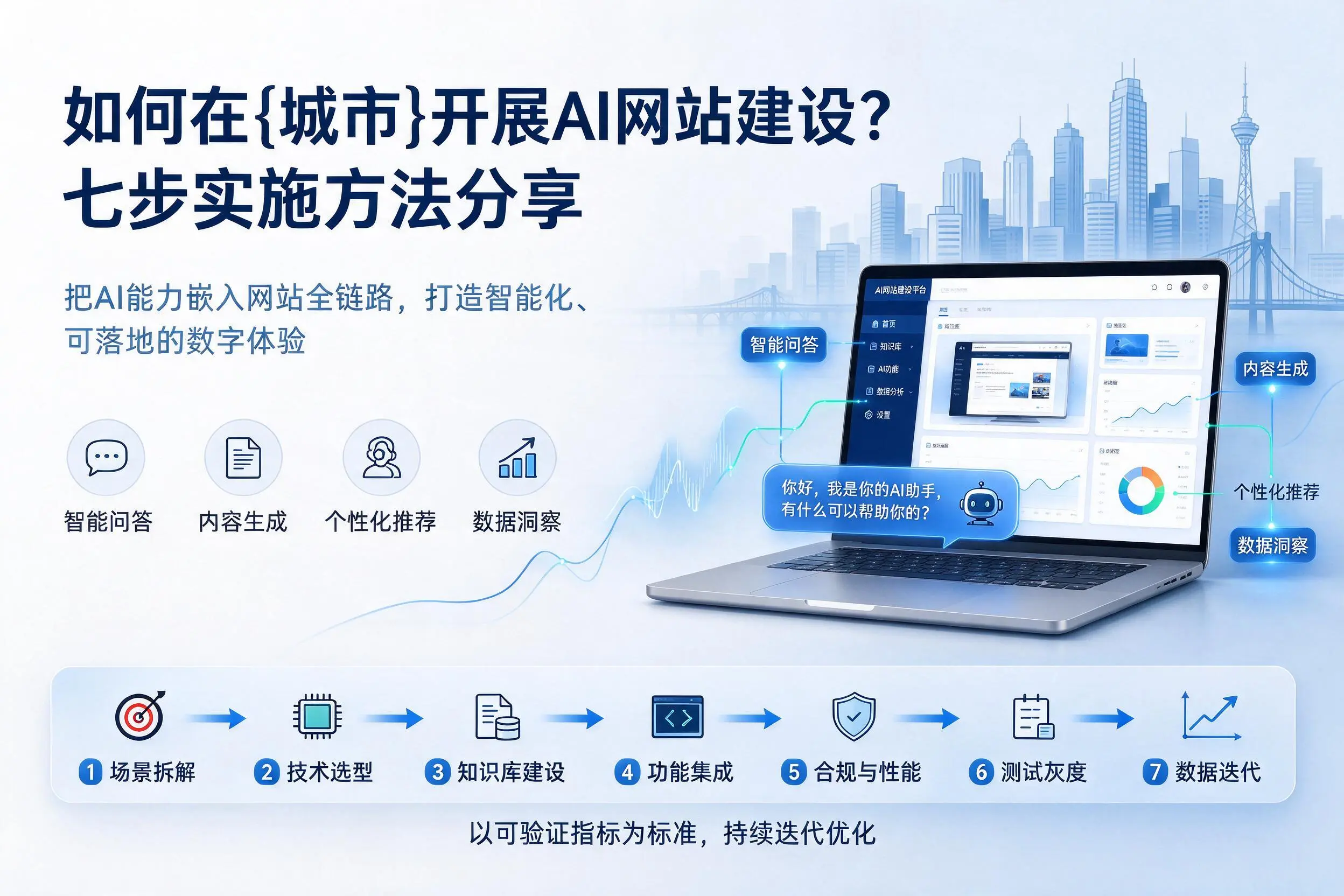 如何在烟台开展AI网站建设?七步实施方法分享