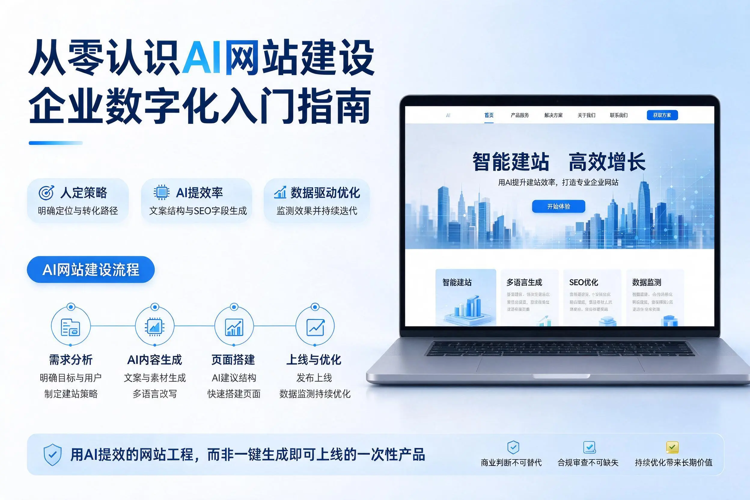 从零认识AI网站建设,烟台企业数字化入门指南