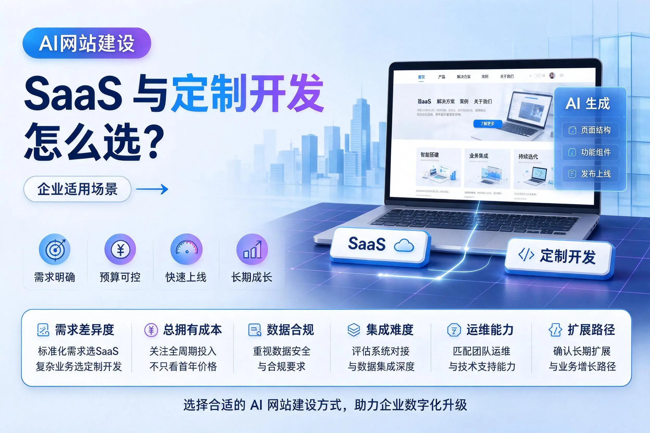 AI网站建设SaaS与定制开发怎么选？烟台企业适用场景