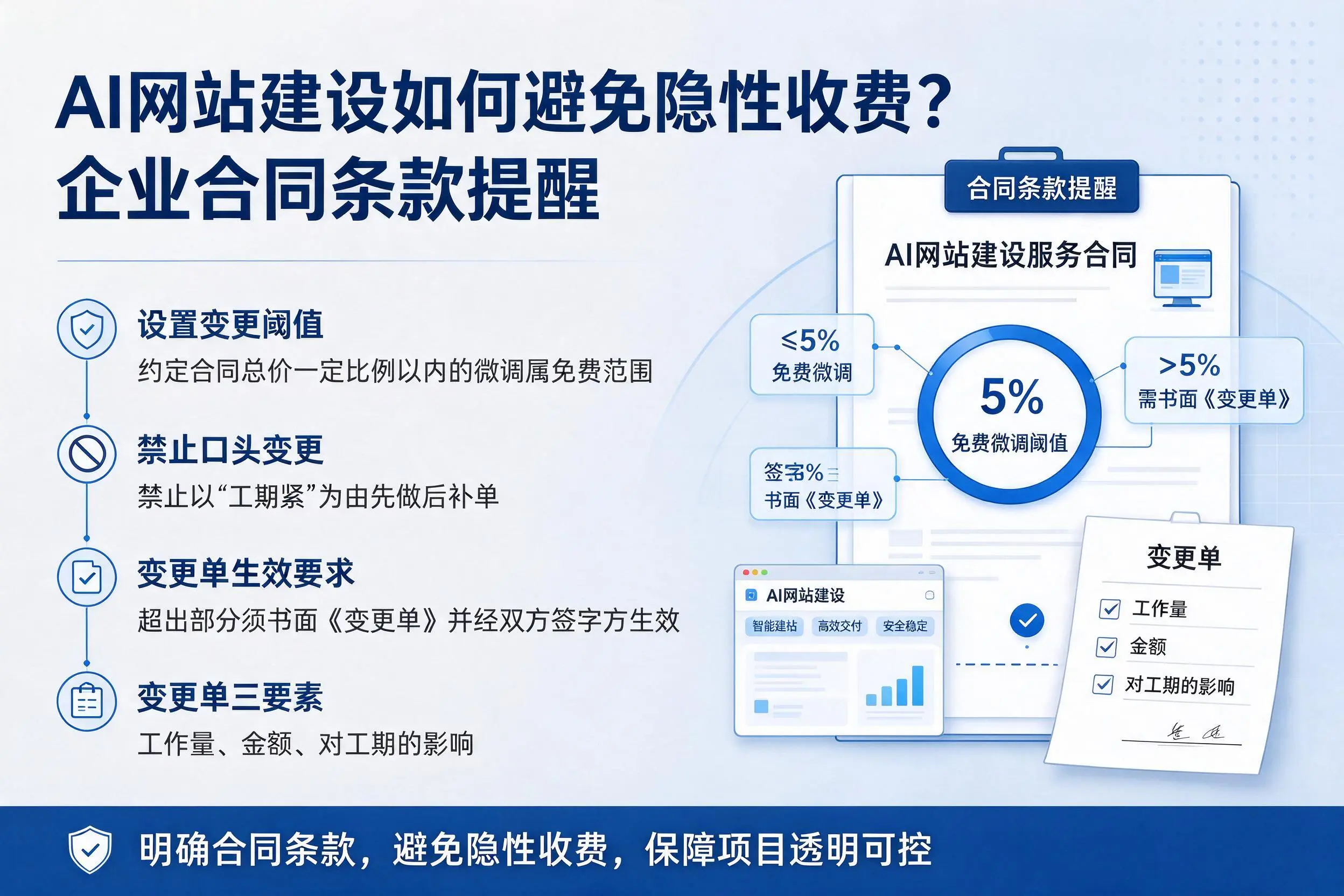 AI网站建设如何避免隐性收费？烟台企业合同条款提醒