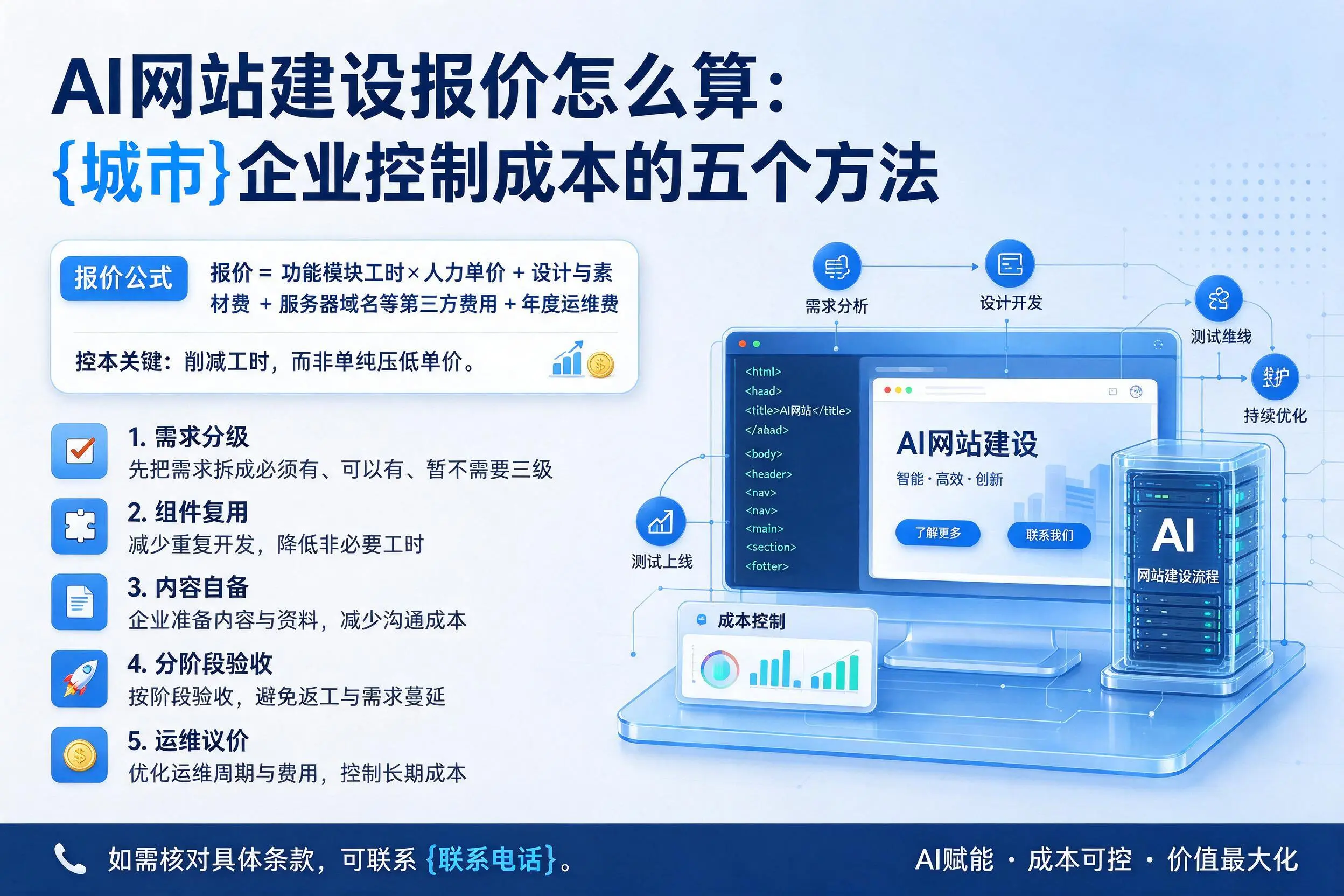 AI网站建设报价怎么算:烟台企业控制成本的五个方法