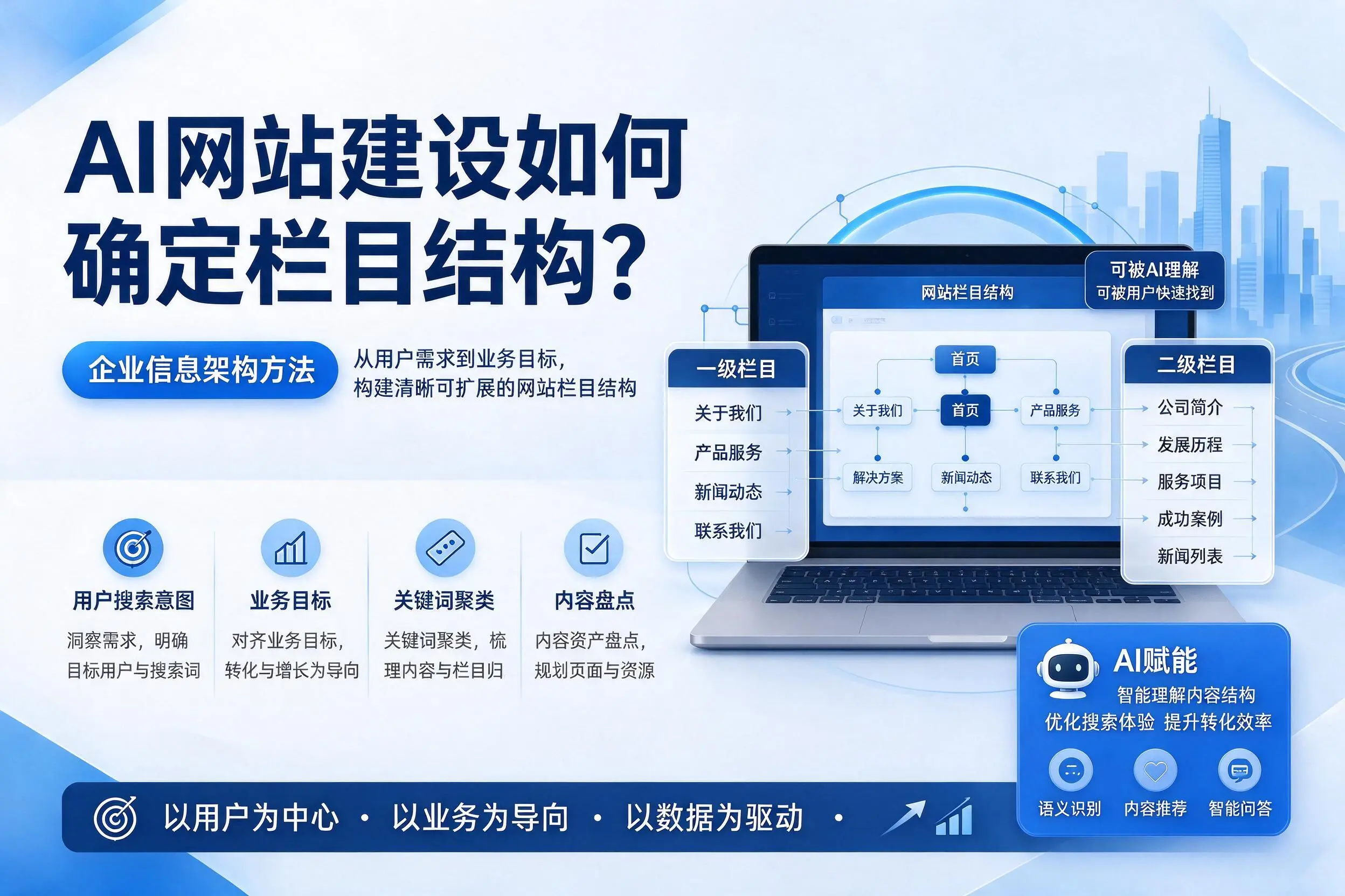 AI网站建设如何确定栏目结构?烟台企业信息架构方法