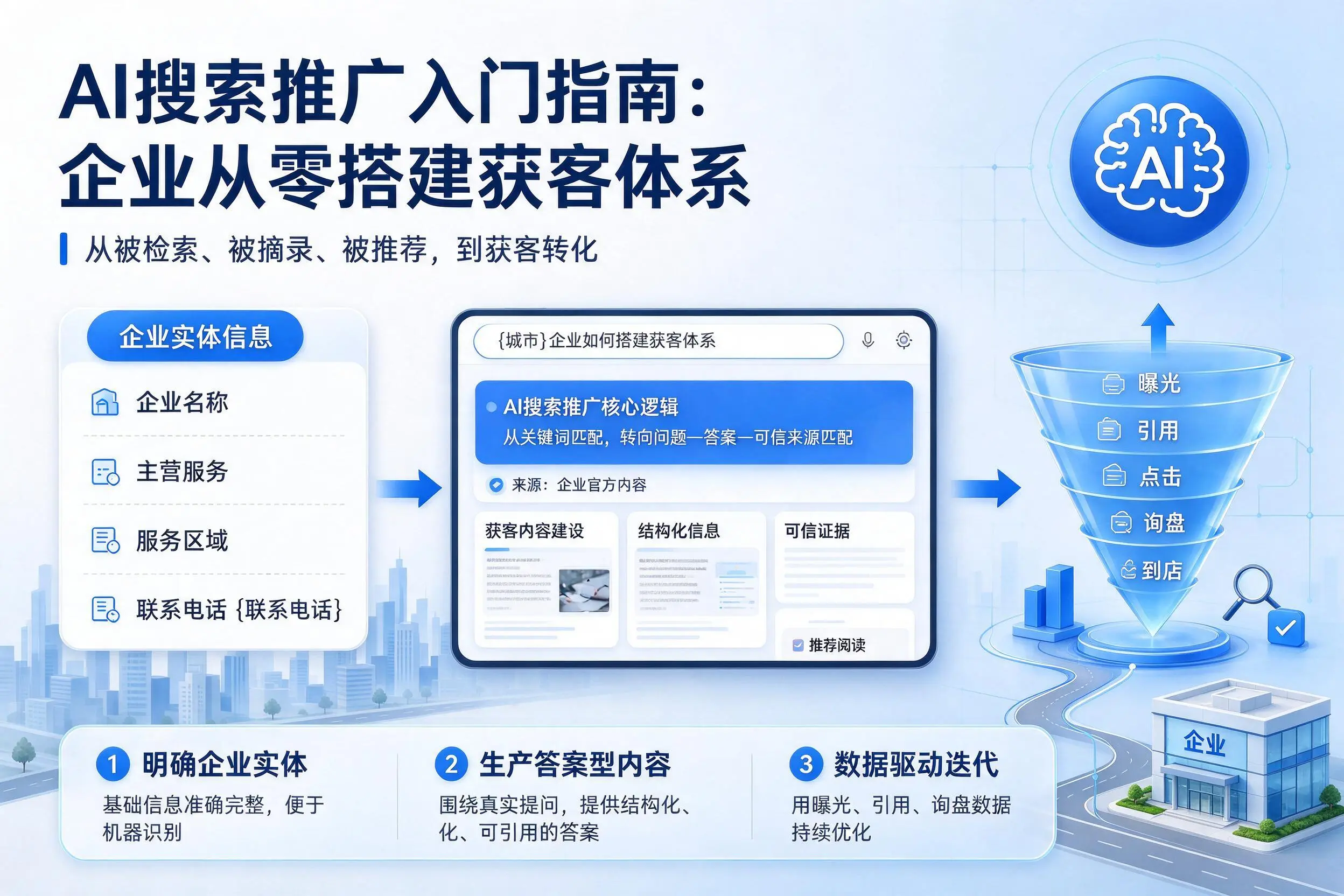 AI搜索推广入门指南:烟台企业从零搭建获客体系