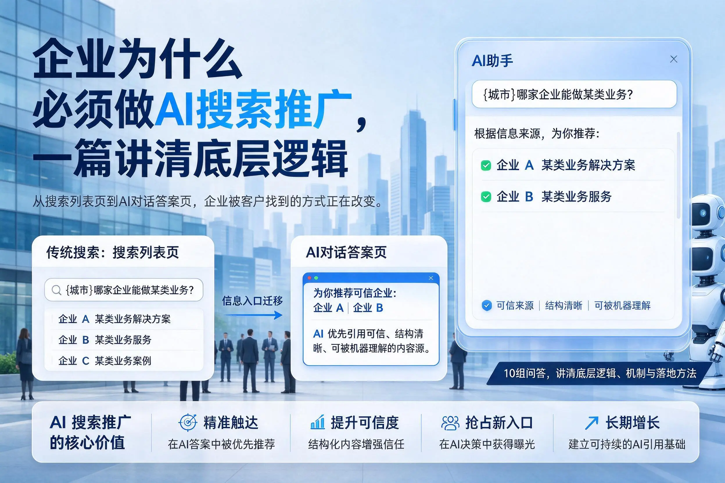 烟台企业为什么必须做AI搜索推广,一篇讲清底层逻辑
