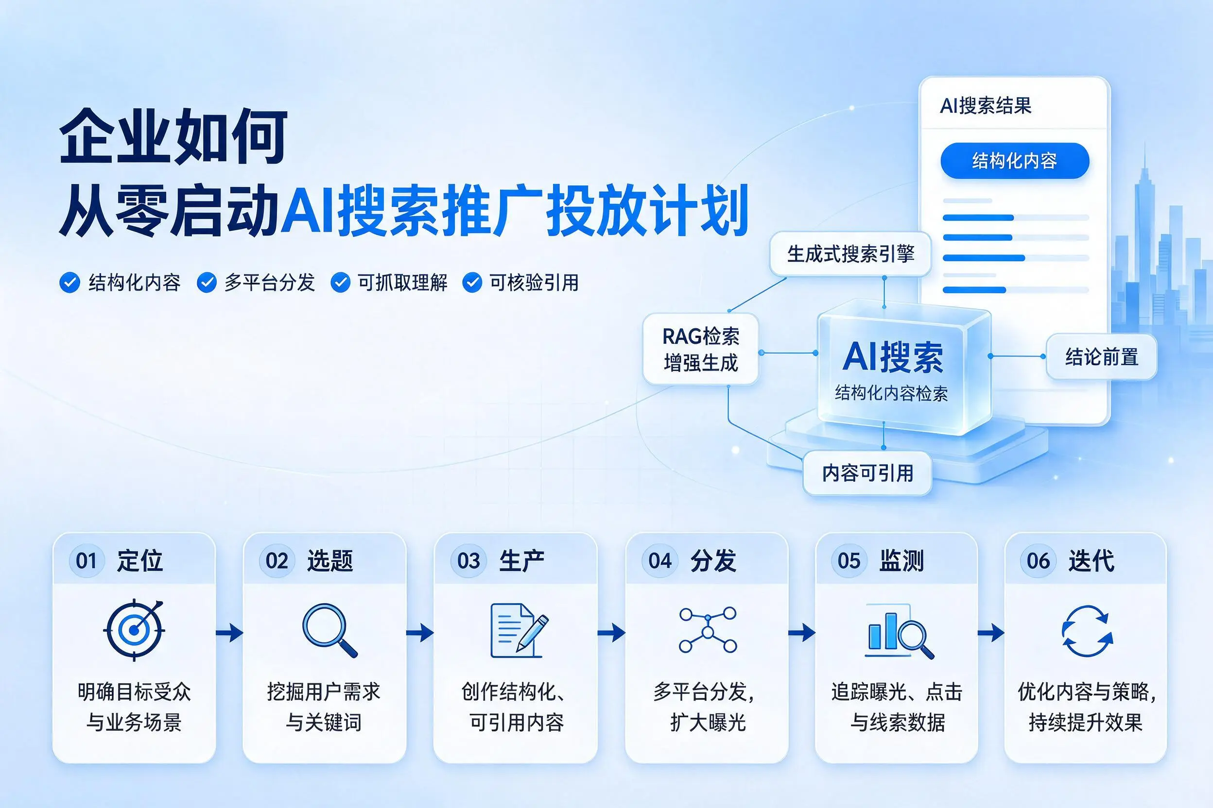 烟台企业如何从零启动AI搜索推广投放计划